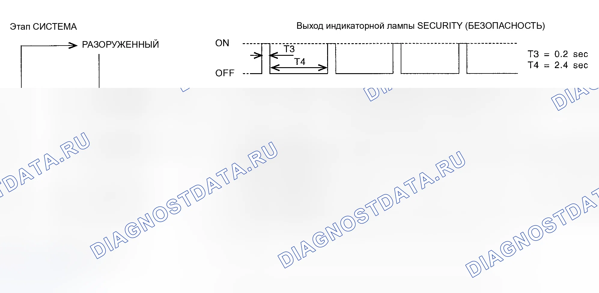 Рис. 2: ПОСЛЕДОВАТЕЛЬНОСТЬ ОПЕРАЦИЙ. Nissan Maxima A33