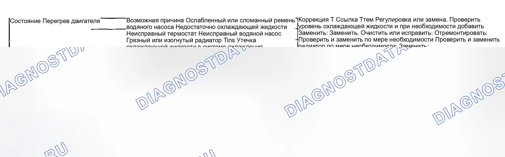 Рис. 7: Диагностика симптомов охлаждения двигателя. Suzuki Grand Vitara I рестайлинг
