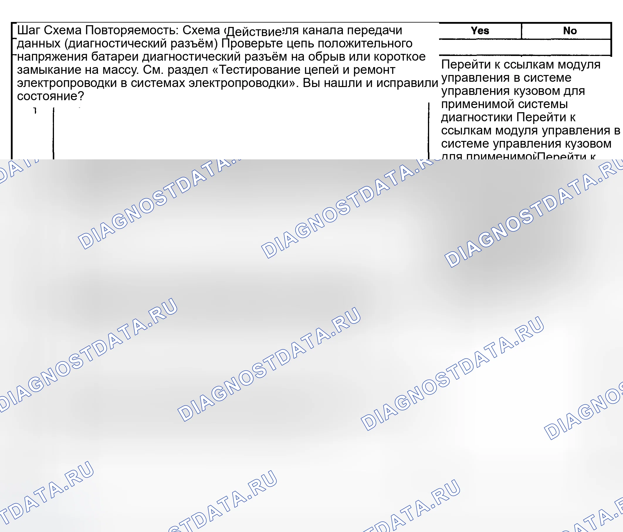 Рис. 11: Описание испытания. GMC Yukon II