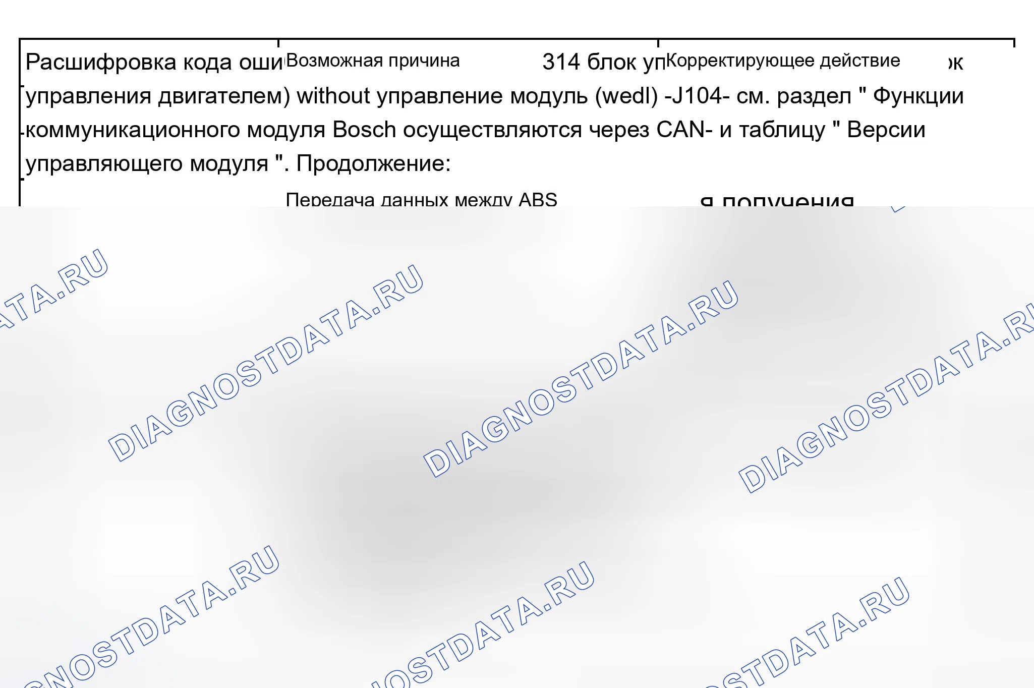Рис. 95. Audi A8 D2