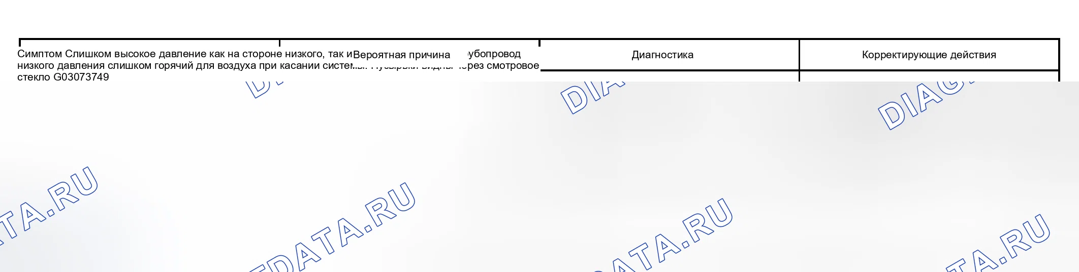 Рис. 29. Kia Sorento I