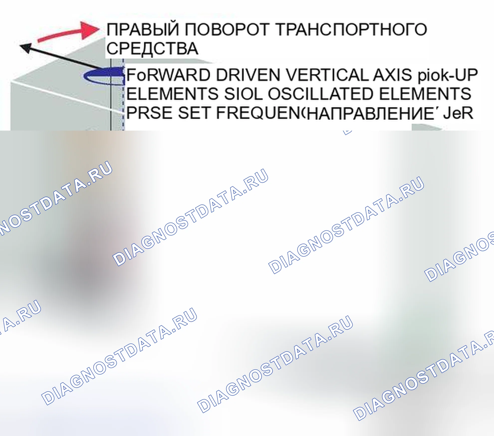 Рис. 319: Работа гироскопического датчика. BMW M5 E39
