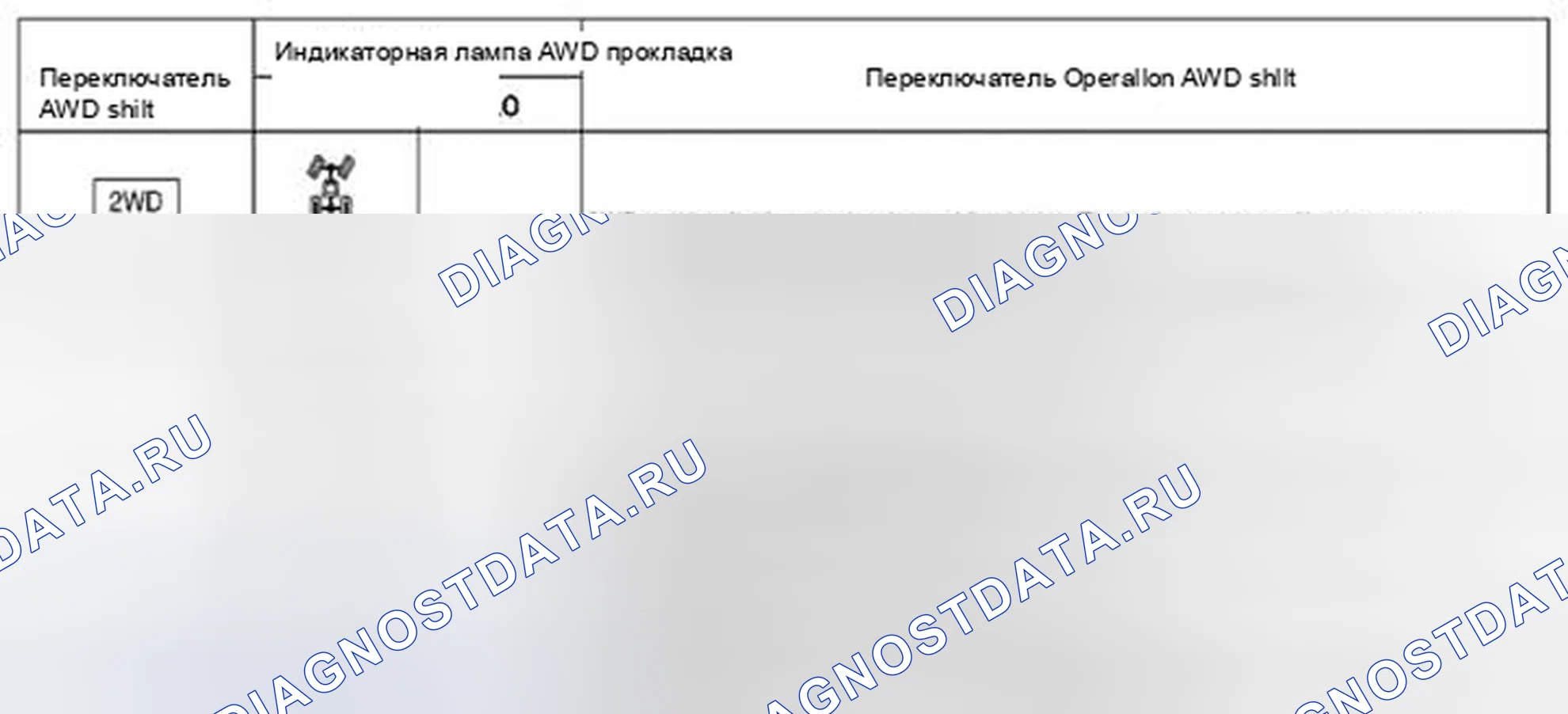Рис. 1: ПРОВЕРКА ШАБЛОНА ИНДИКАТОРА СДВИГА 4WD. Suzuki Equator I