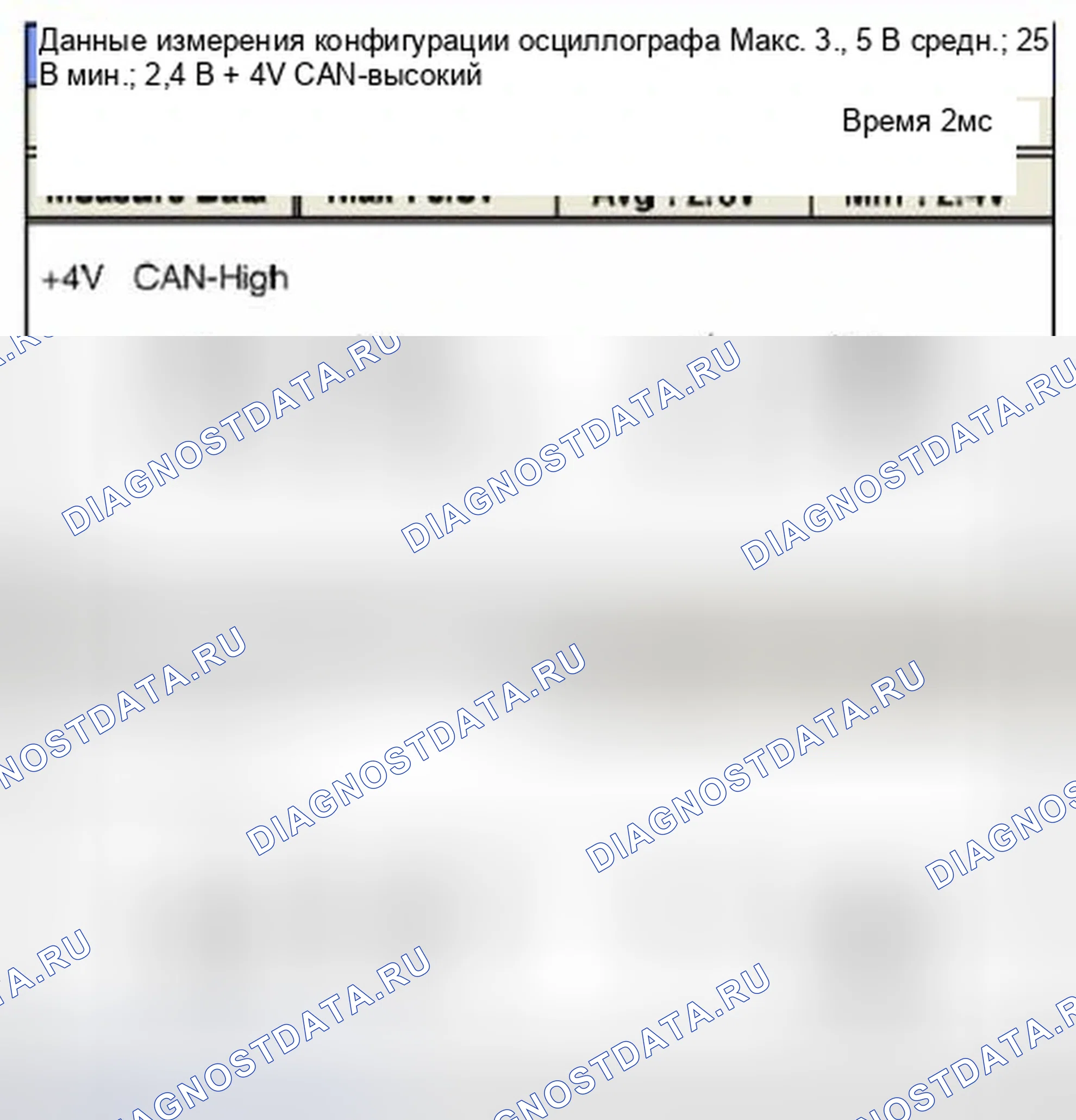 Рис. 89: Форма сигнала и данные. Hyundai Veloster I