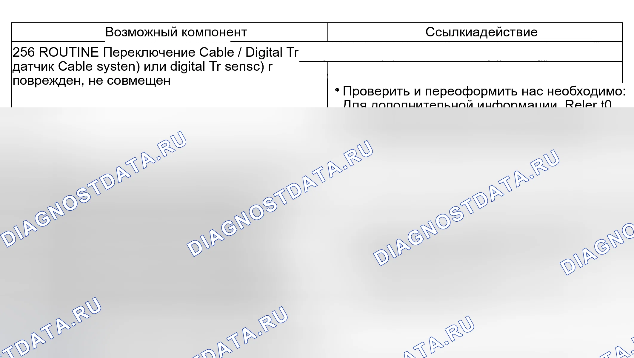 Рис. 184: Другие проблемы: Отсутствие паркового диапазона (256). Mercury Mountaineer II