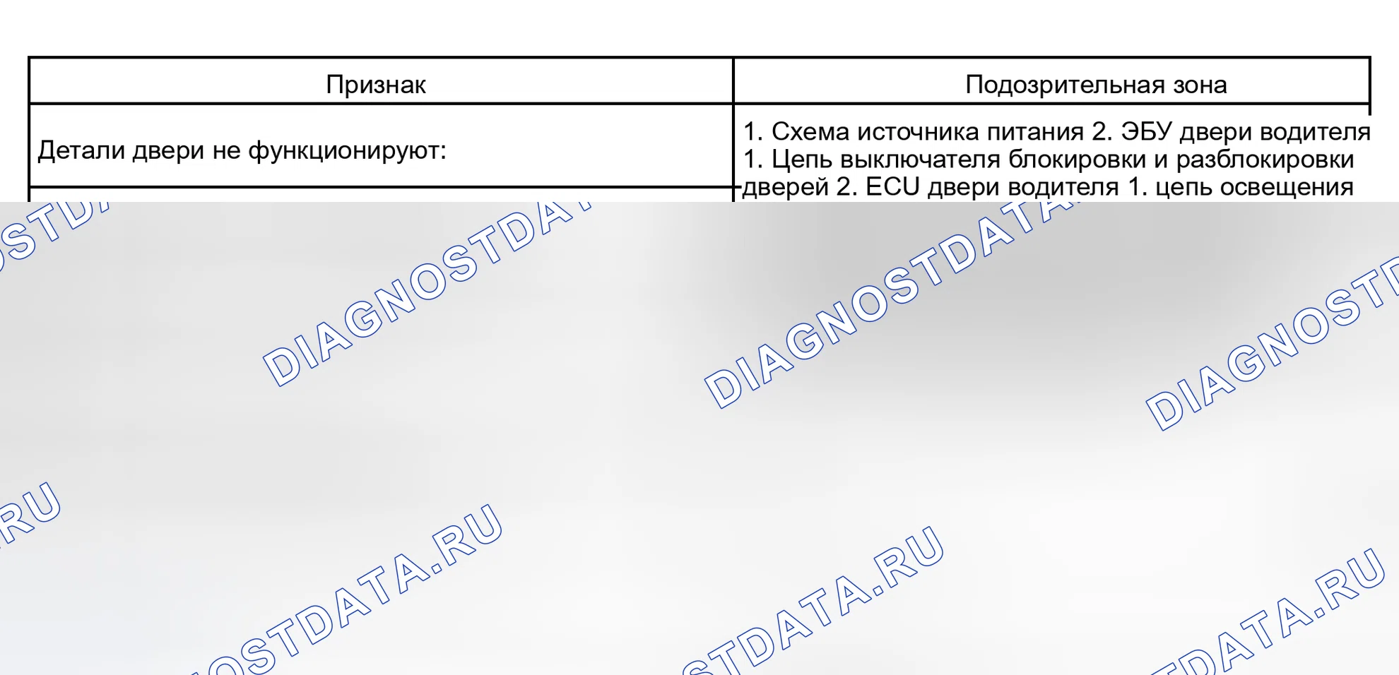 Рис. 33: ПРОЧЕЕ. Toyota Sequoia I рестайлинг