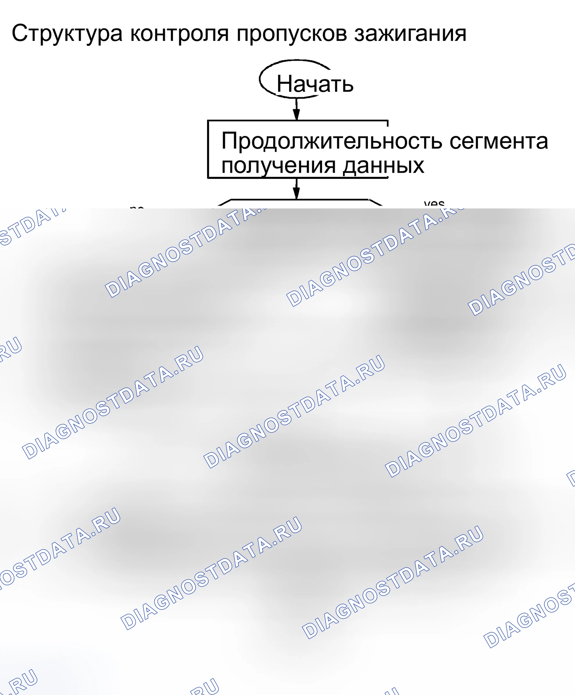 Рис. 32: Структура мониторинга пропусков зажигания. Land Rover Range Rover L322