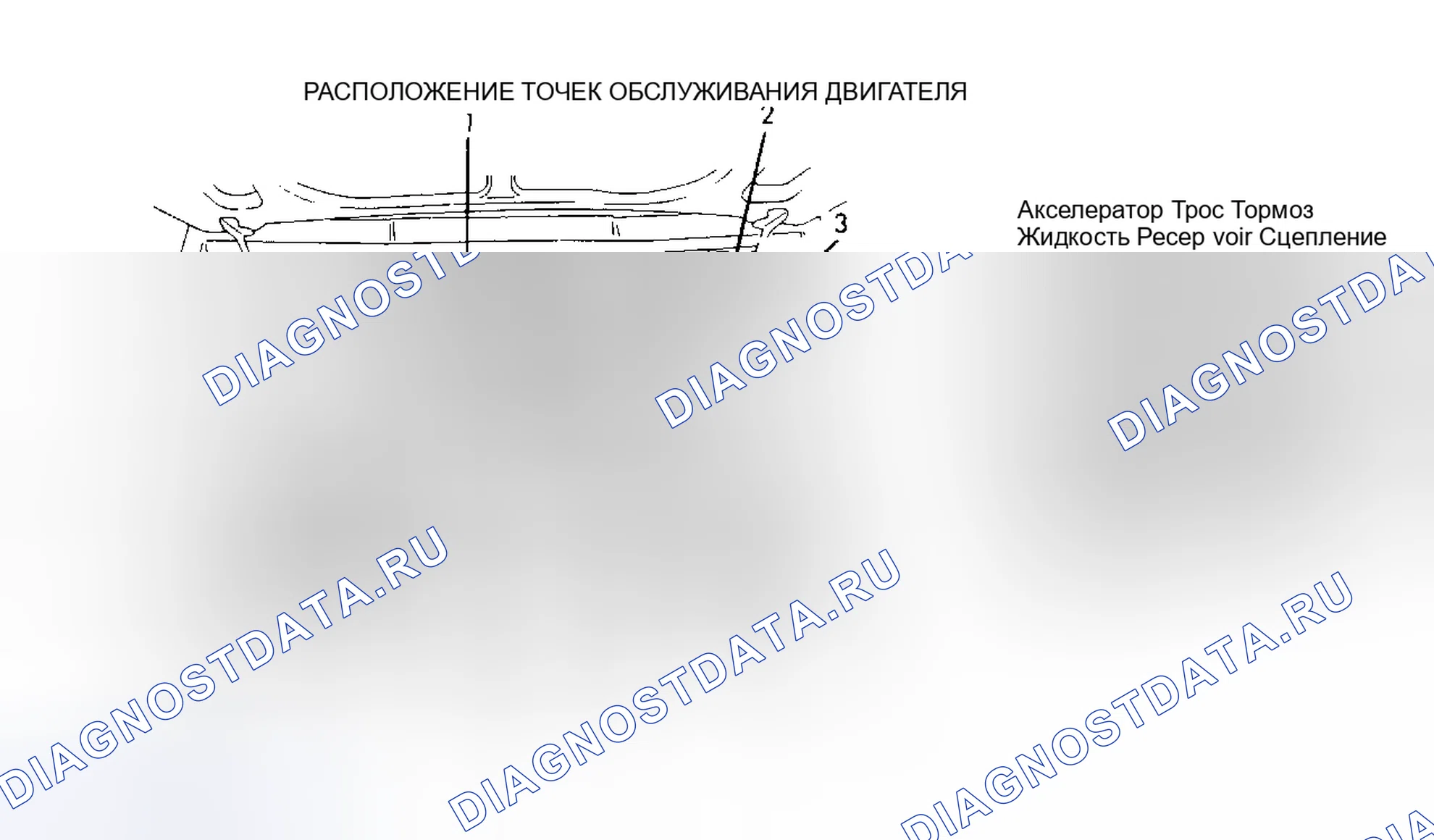 Рис. 3: РАСПОЛОЖЕНИЕ ТОЧЕК ОБСЛУЖИВАНИЯ. Mitsubishi Starion I
