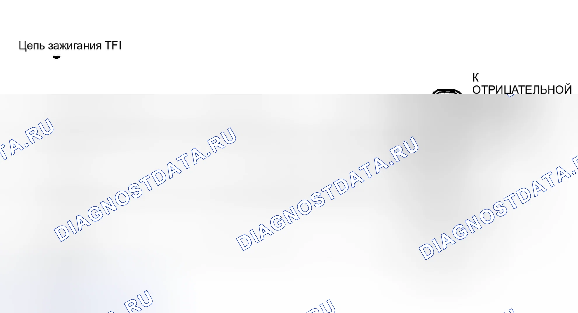 Рис. 40: Цепь зажигания TFI. Ford Taurus I
