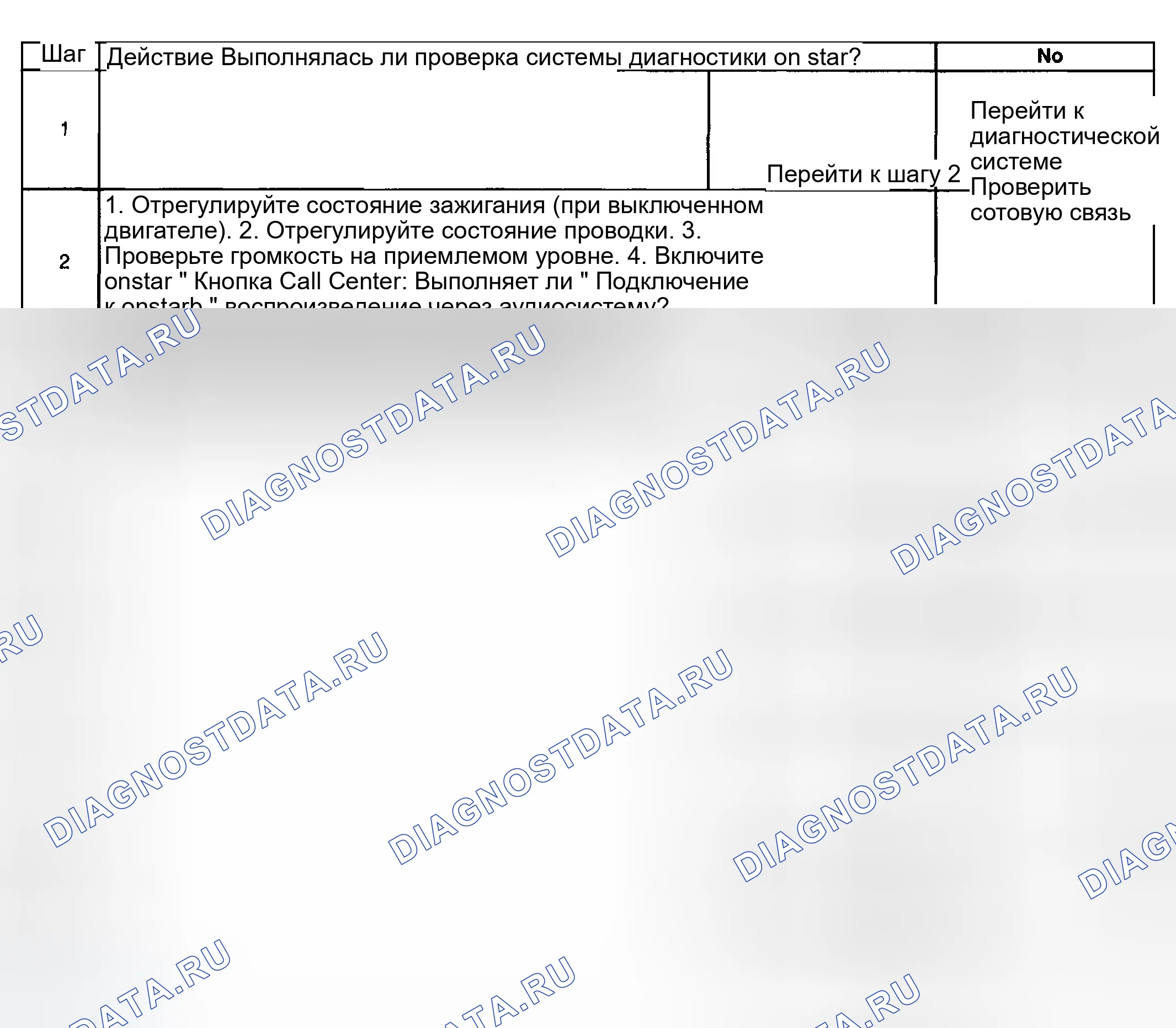 Рис. 65: Отсутствие (или шум) звука onstar ®. GMC Sierra 2500 
