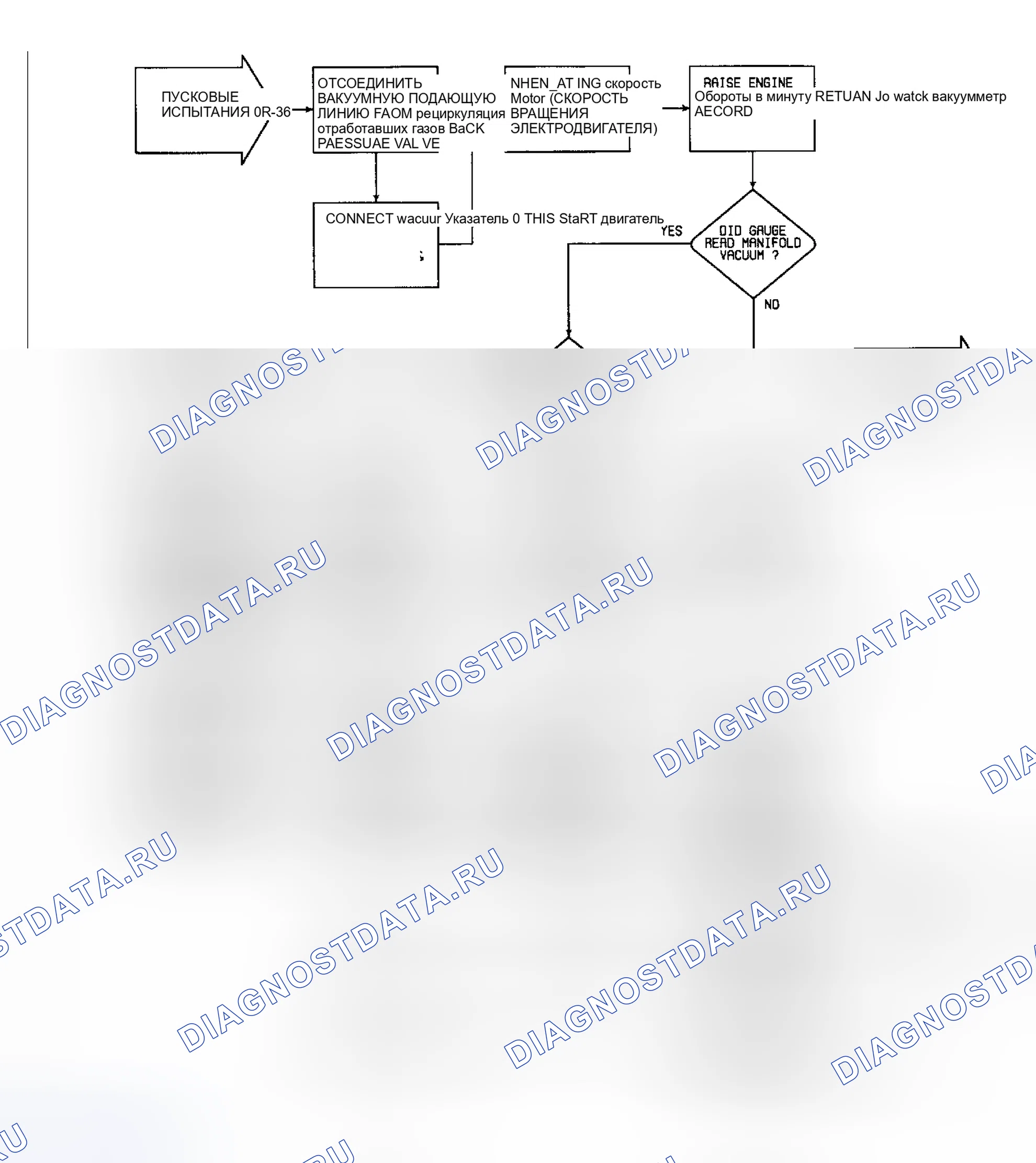 Рис. 190: DR36 (1 из 4) - Проверка работы клапана рециркуляция отработавших газов. Dodge Dakota Shelby 