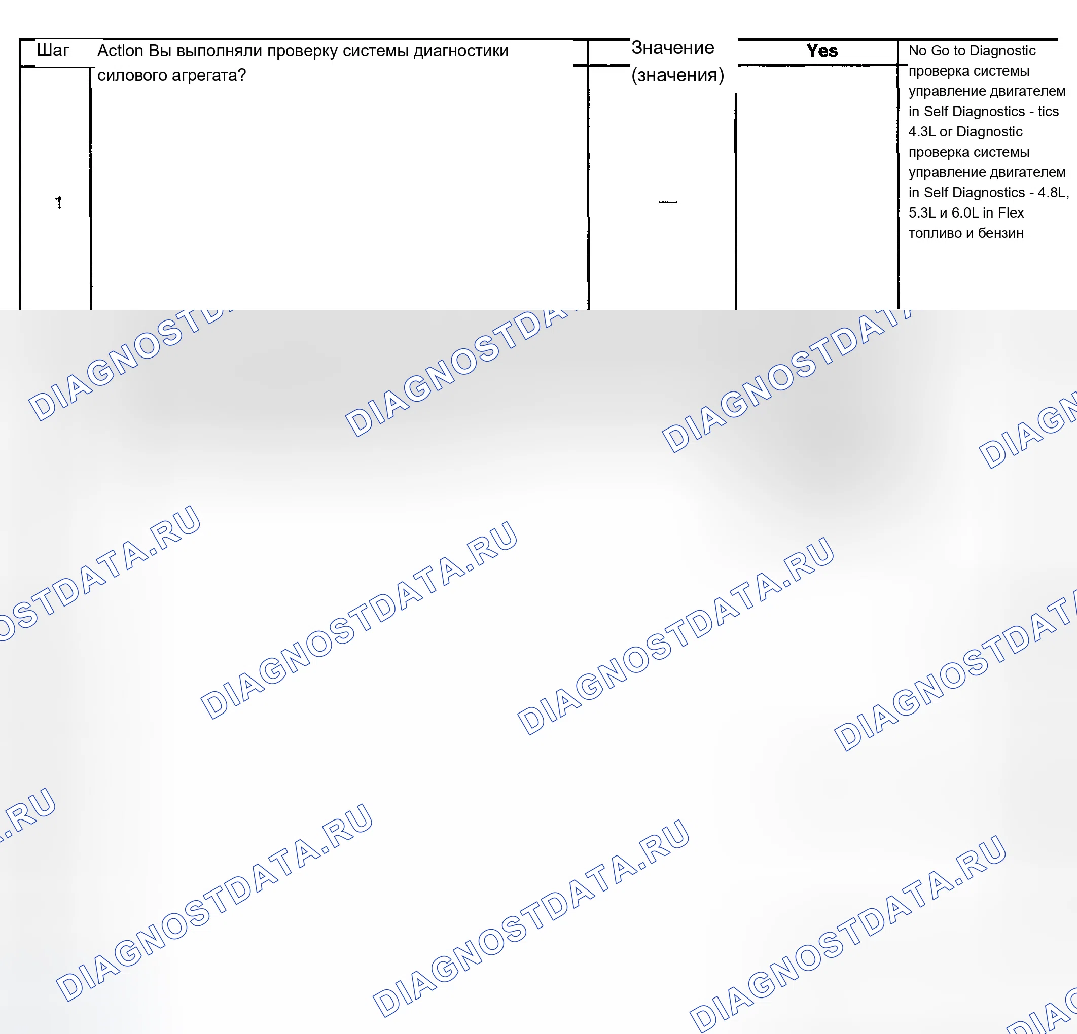 Рис. 604. Chevrolet Silverado 1500 HD 