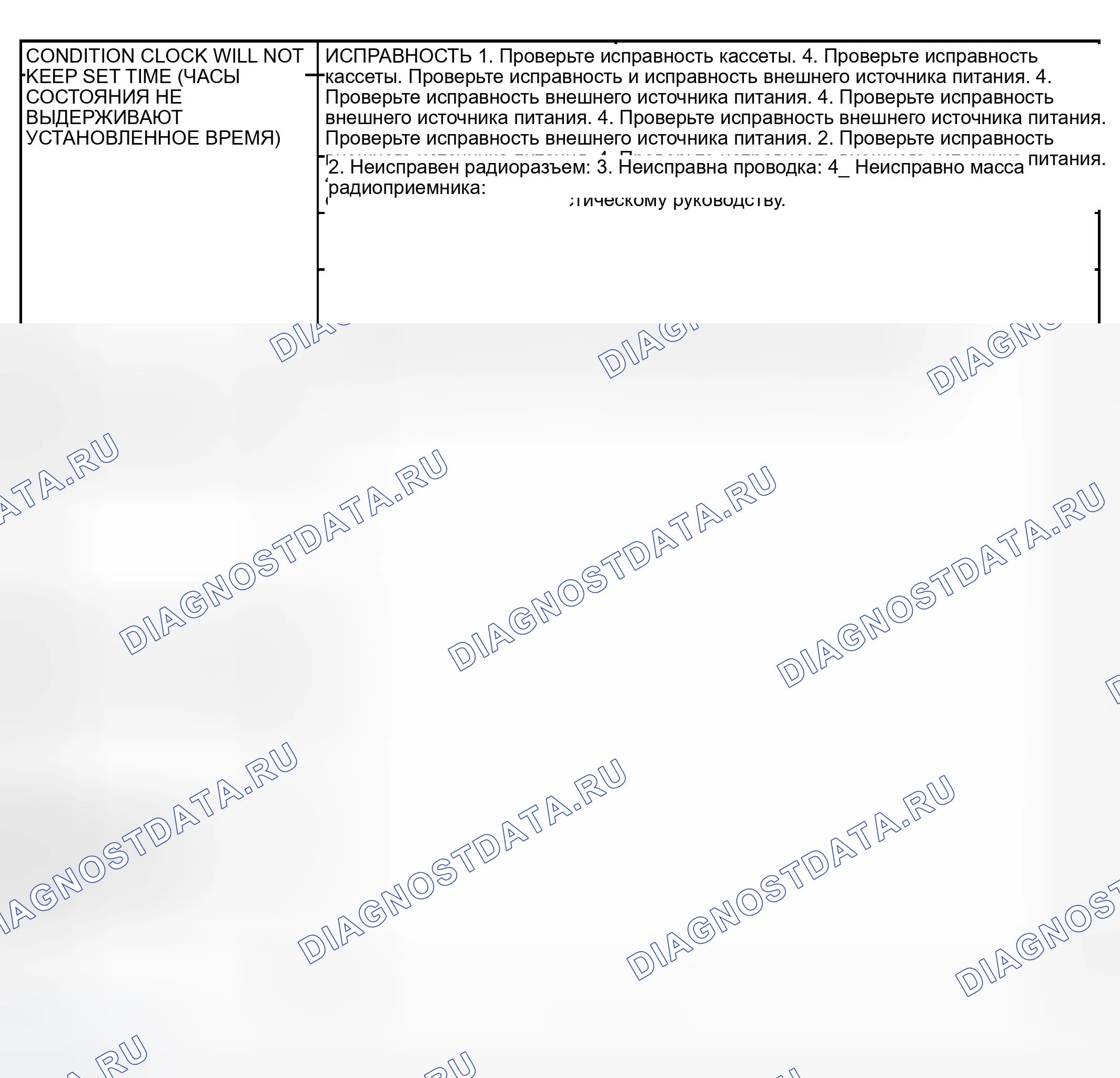 Рис. 2. Dodge Pickup R2500 