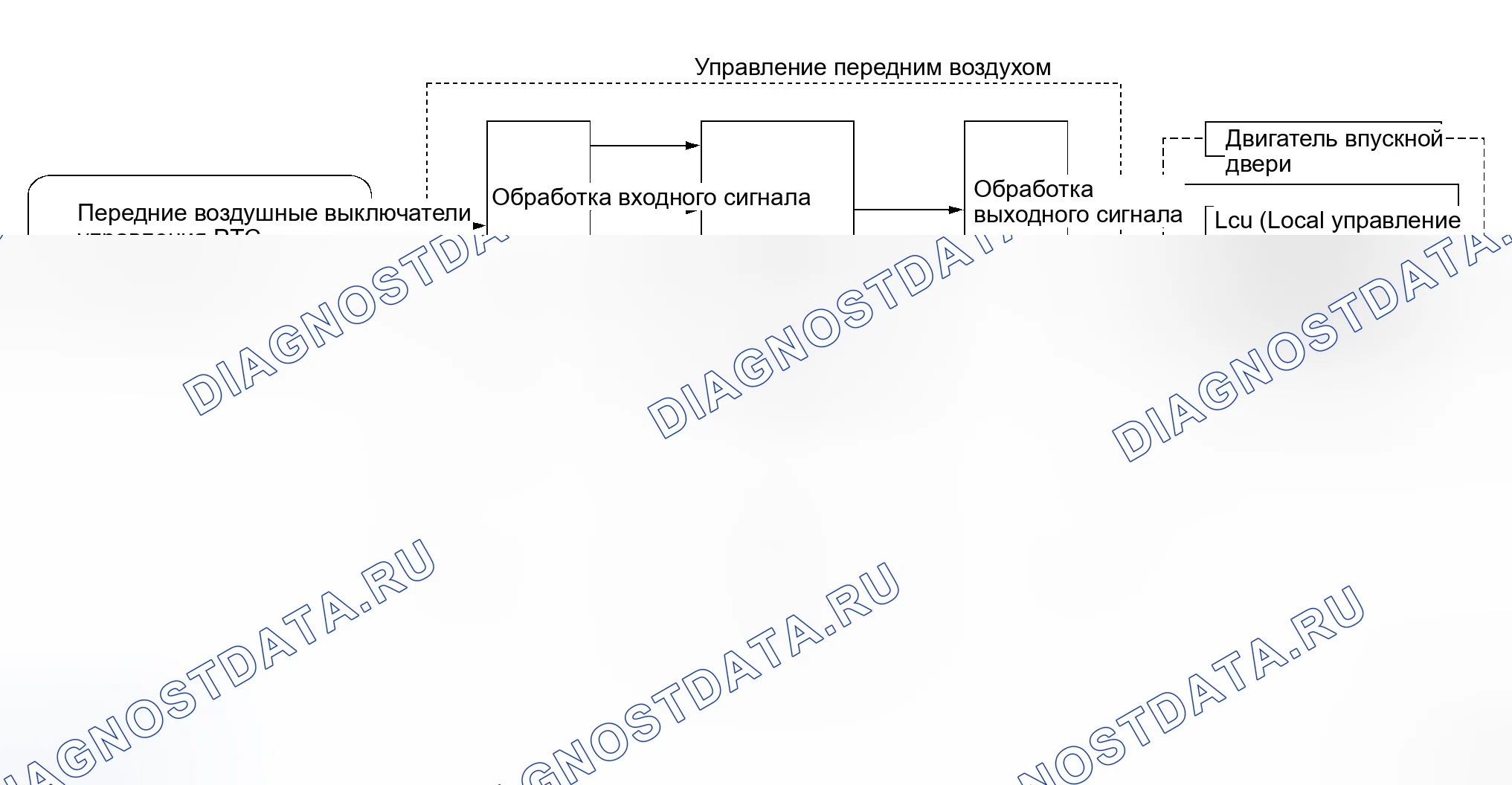 Рис. 10: Функционирование системы. Honda Mobilio I
