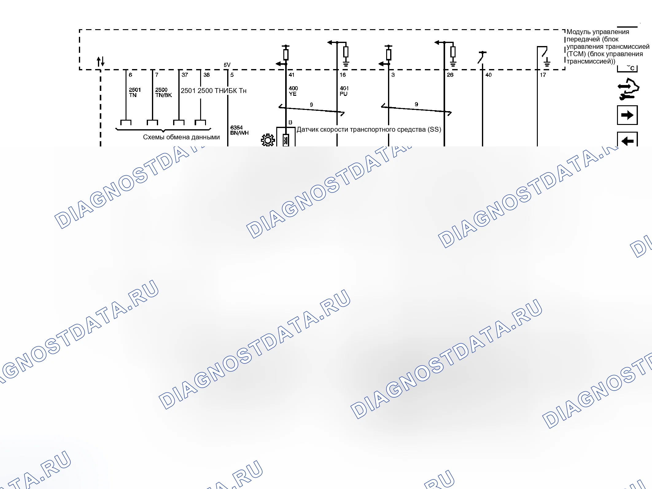 Рис. 87. Chevrolet Uplander I final