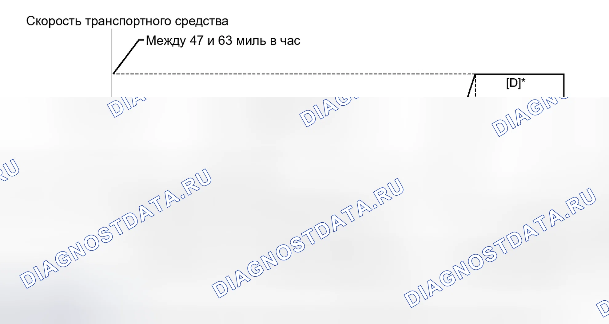 Рис. 339: СХЕМА ВОЖДЕНИЯ С ПОДТВЕРЖДЕНИЕМ. Toyota Matrix E140