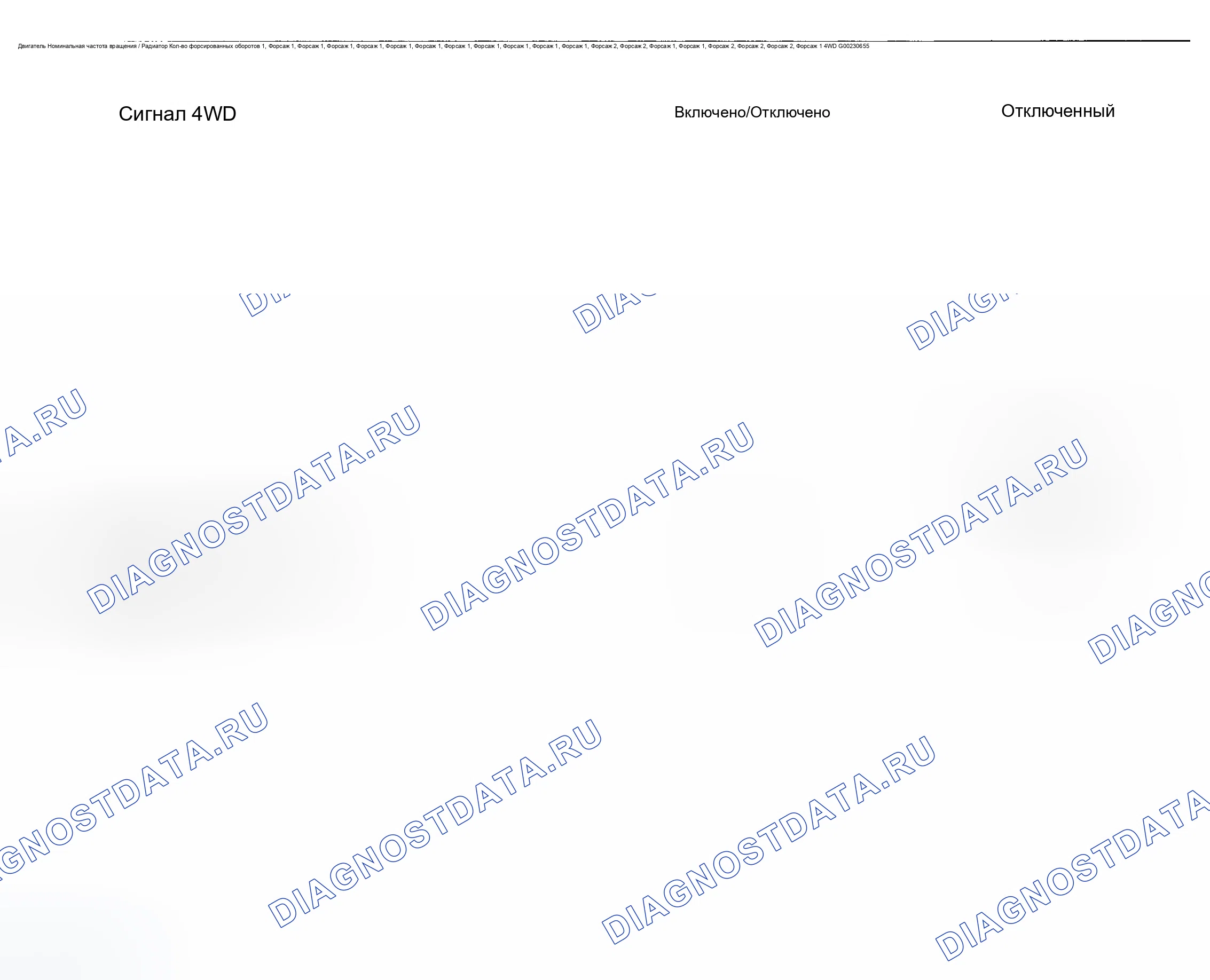 Рис. 12: Значения PID - 4.3L. Chevrolet Chevy Express H2500 