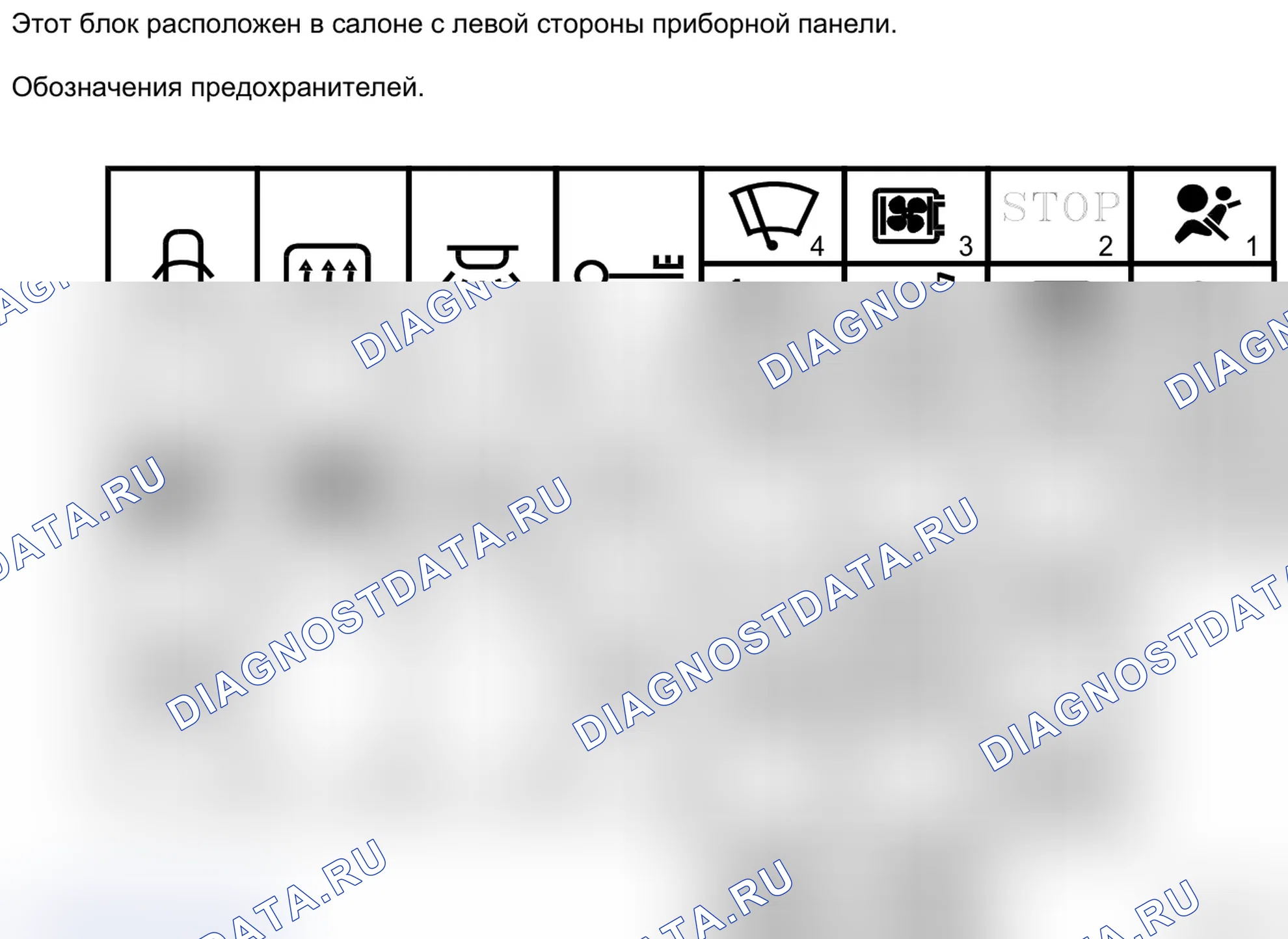 Блок предохранителей в салоне (1016) — раскладка. Renault Clio II