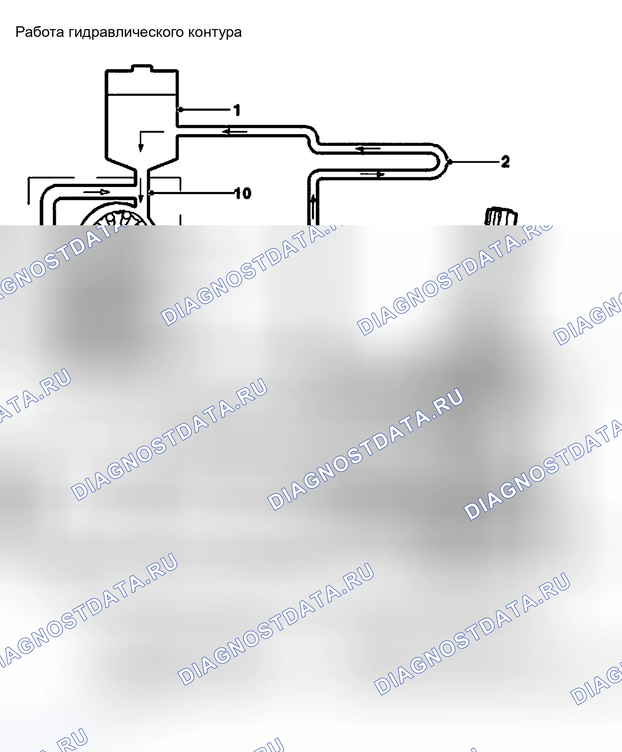 Рис. 4: РАБОТА ГИДРАВЛИЧЕСКОГО КОНТУРА. Land Rover Freelander L314