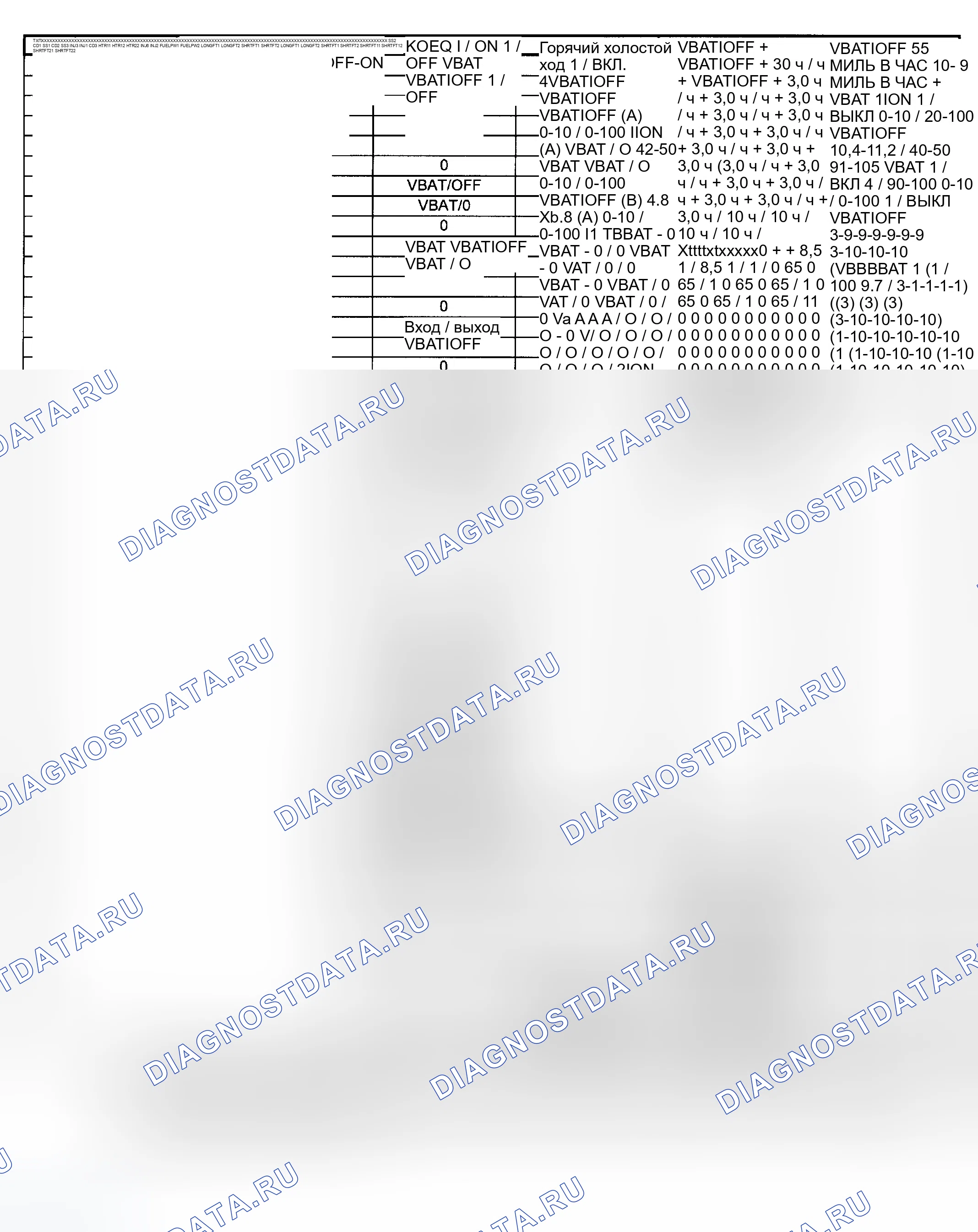 Рис. 28: Значения напряжения / PID контактов (2-клапан и 2-клапан Sable 3.0L и 2-клапан Taurus 3.0L - 2 из 2). Ford Expedition I