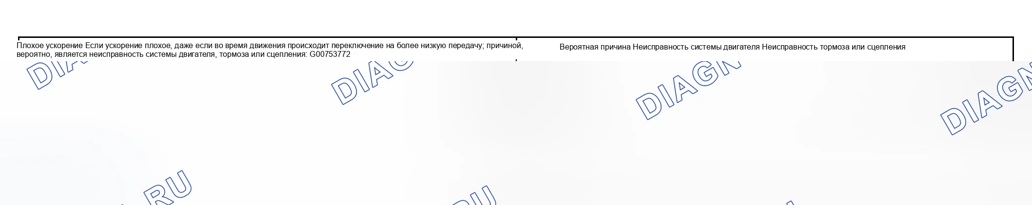 Рис. 101: ПРОЦЕДУРА ПРОВЕРКИ 14. Hyundai Sonata V