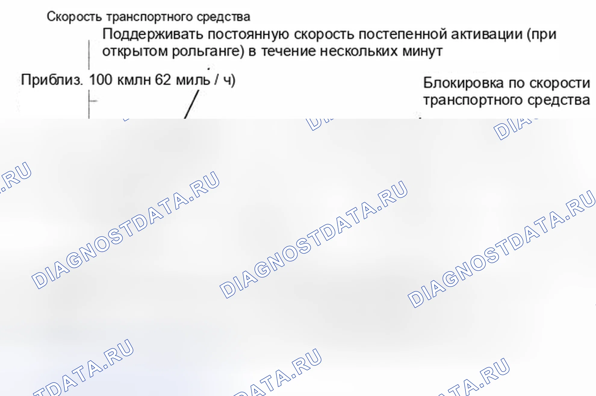 Рис. 23: СХЕМА ПРИВОДА МОНИТОРА [07 / 2013 -]. Kia Sorento IV