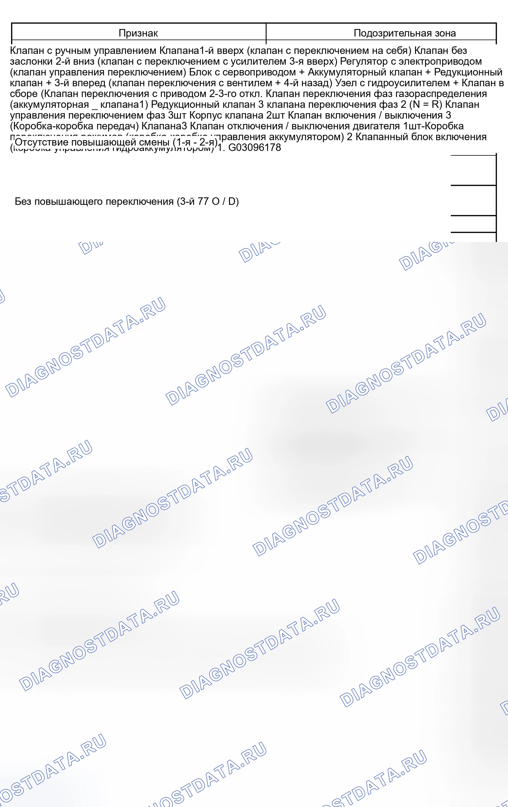 Рис. 79. Scion xB I