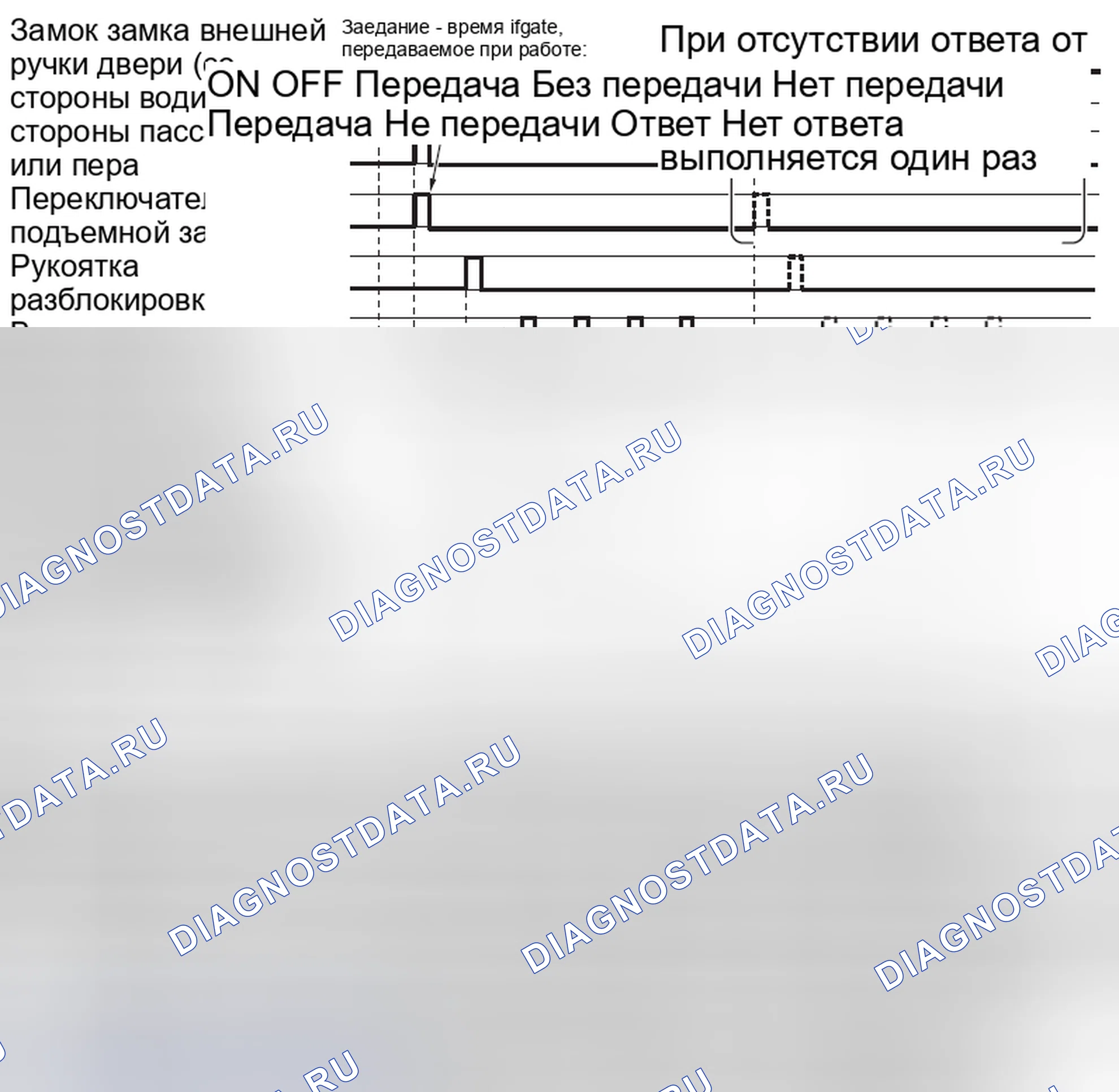 Рис. 4: УПРАВЛЕНИЕ ОПЕРАЦИЕЙ РАЗБЛОКИРОВКИ. Mercedes-Benz CLA-класс C117/X117 рестайлинг