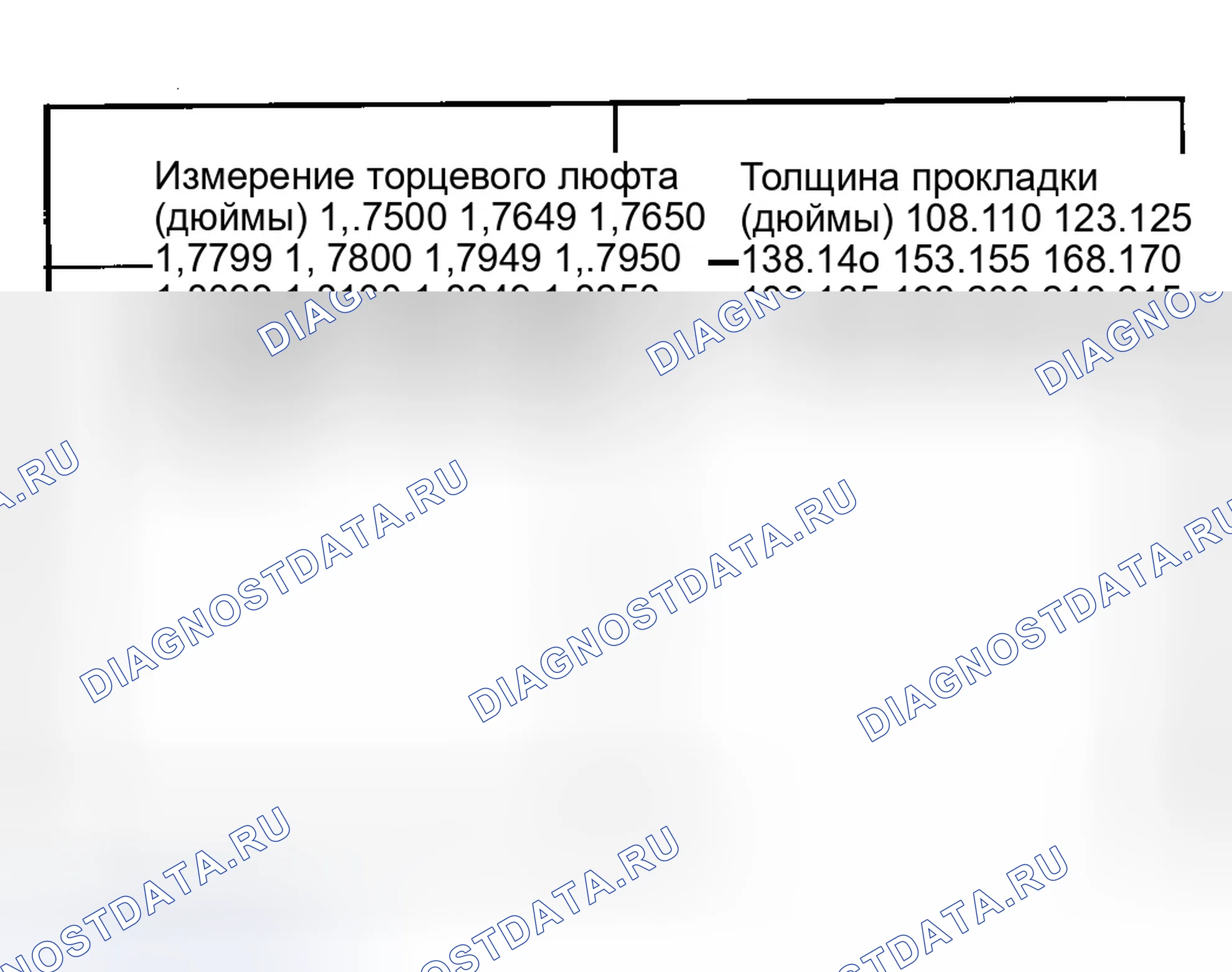 Рис. 367. Dodge Cab & Chassis R3500 