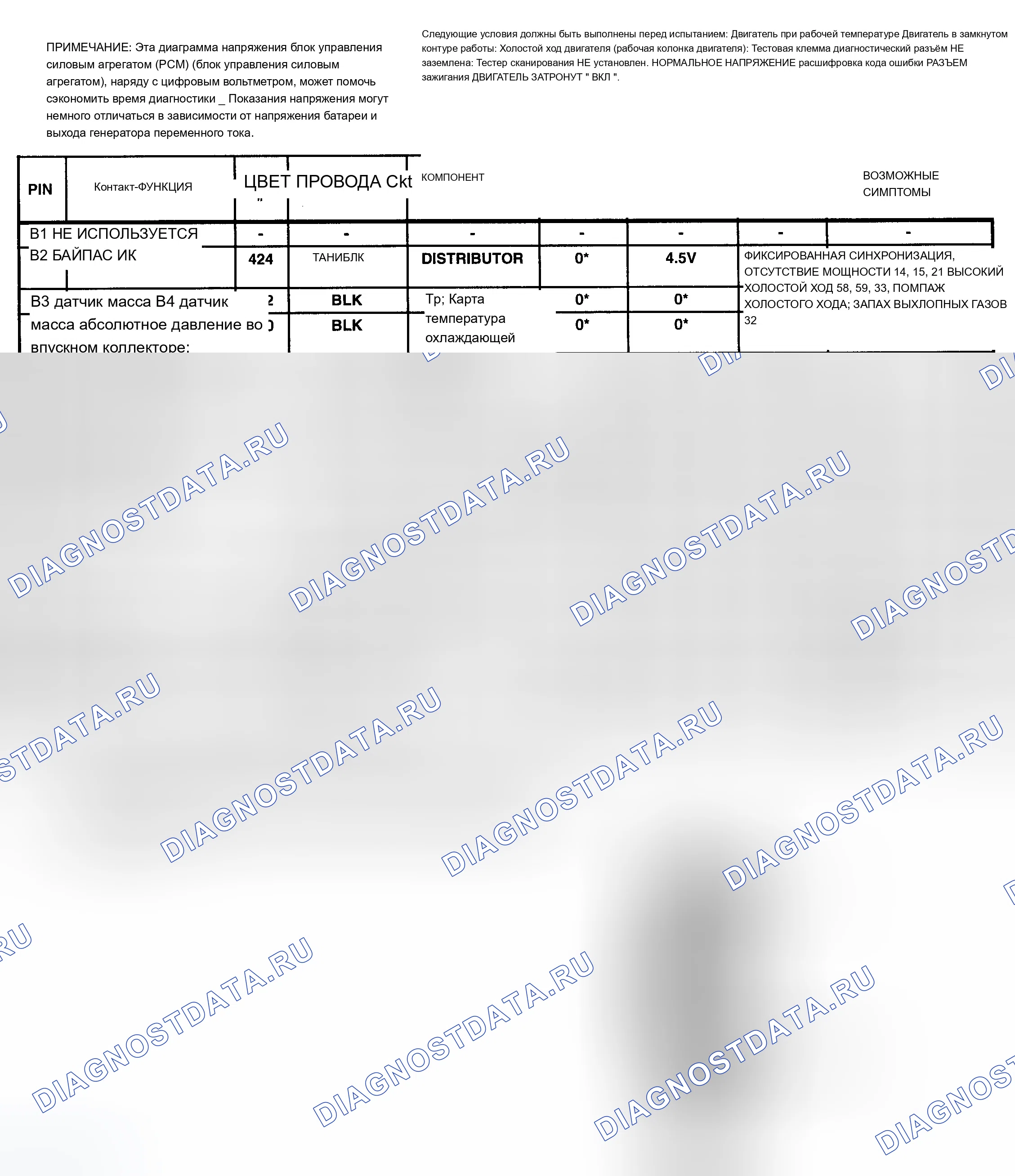 Рис. 87: Диаграмма напряжения выводов блок управления силовым агрегатом (PCM) (блок управления силовым агрегатом) (2 из 4) (серии 7.4L " C " и " K " с M / T). Chevrolet Suburban K2500 