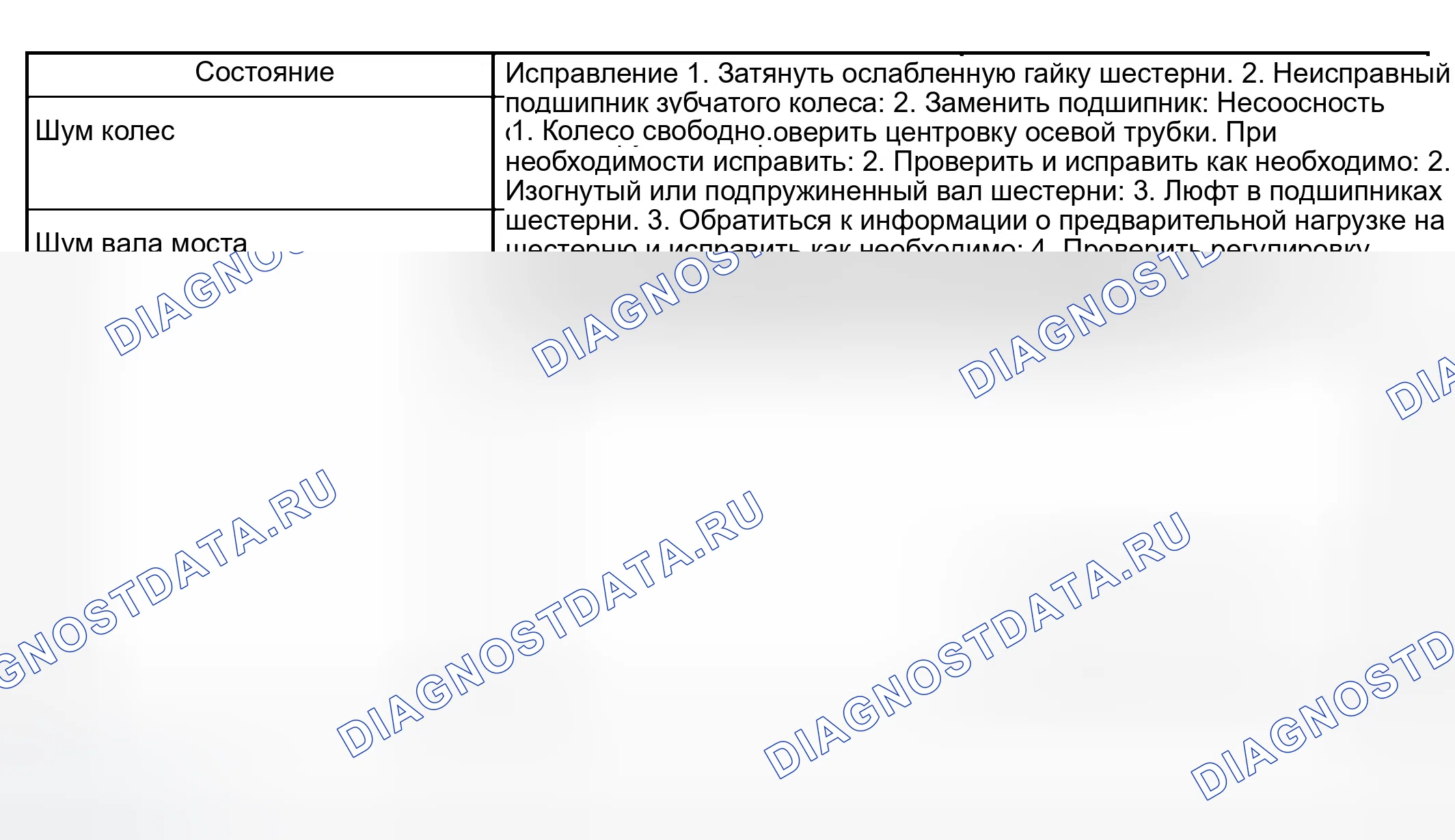 Рис. 112: ДИАГНОСТИКА И ТЕСТИРОВАНИЕ. Dodge Pickup R2500 