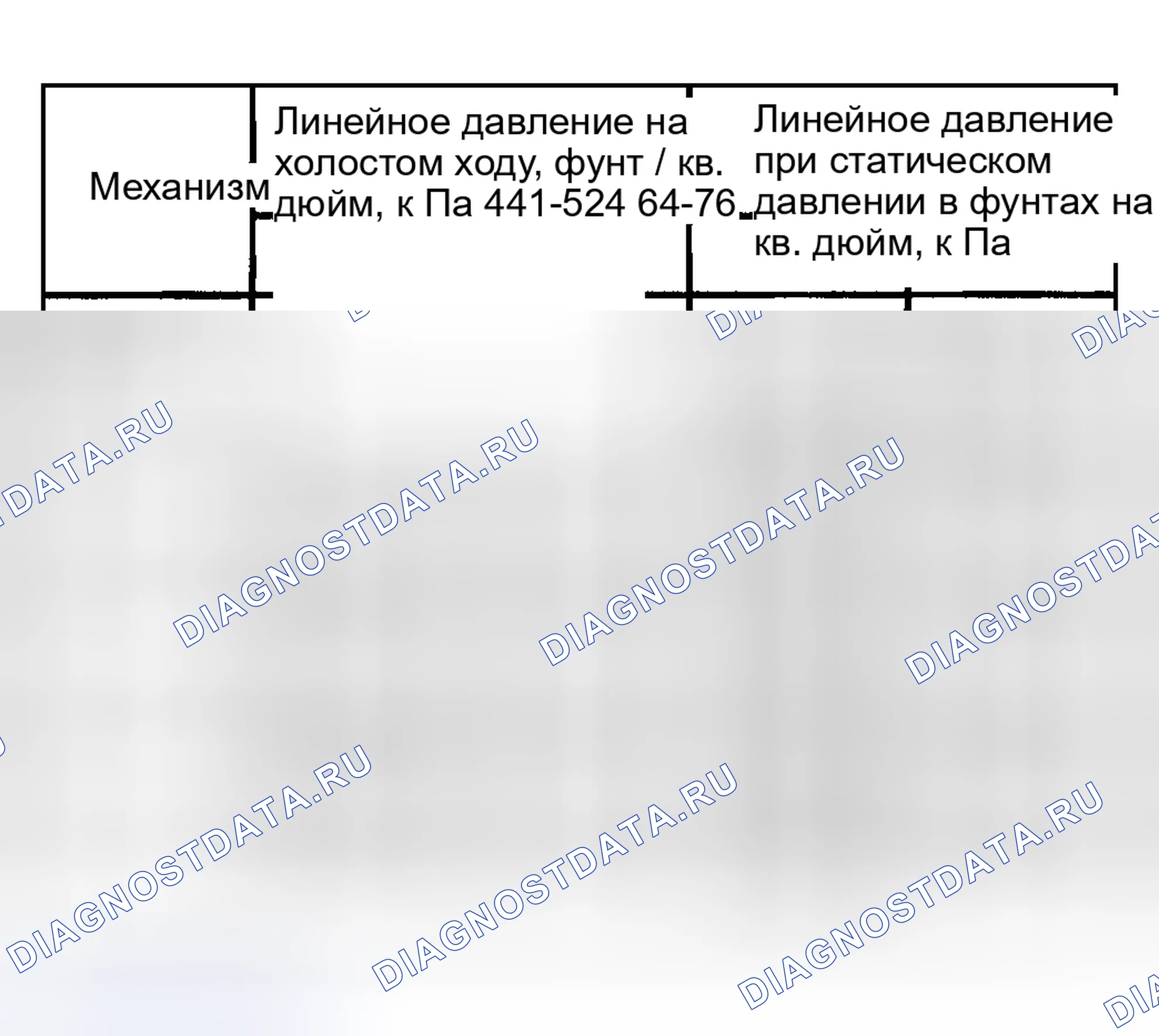 Рис. 91: График линейного давления. Mazda Tribute I