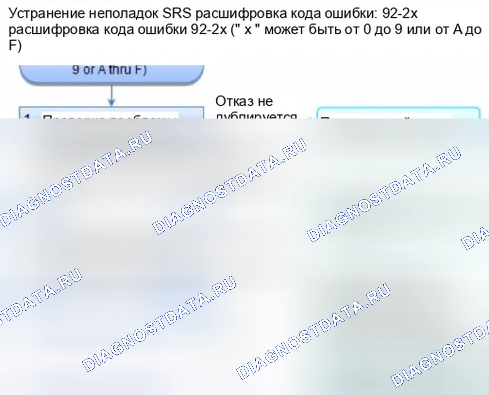 Рис. 1384: расшифровка кода ошибки 92-2x (" x " может быть от 0 до 9 или от A до F): Открыто или коротко на массу в подушке безопасности переднего пассажира. Honda Civic IX