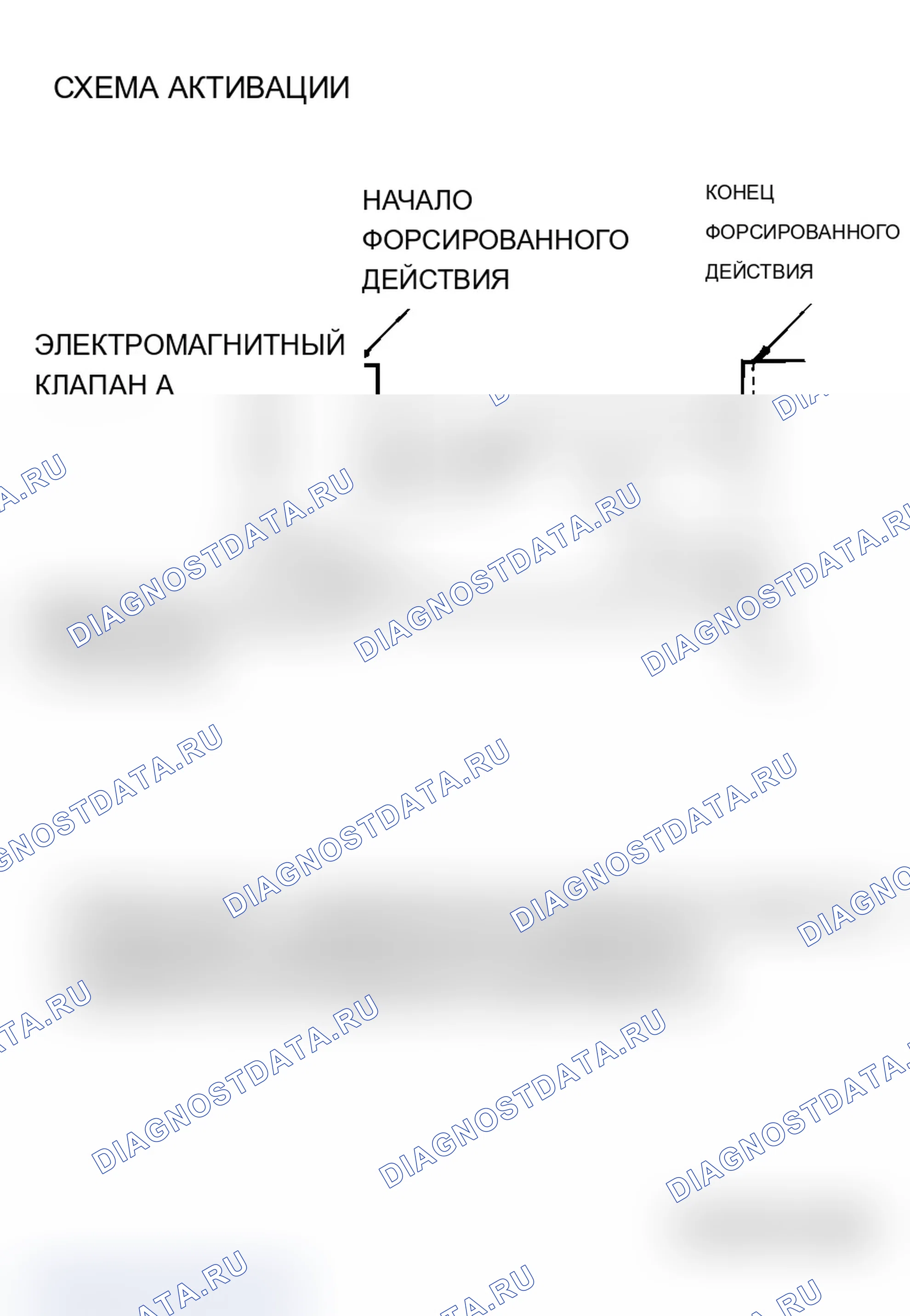 Рис. 60: СПРАВОЧНАЯ ТАБЛИЦА ИСПЫТАНИЙ ПРИВОДА. Mitsubishi Lancer Evolution IX
