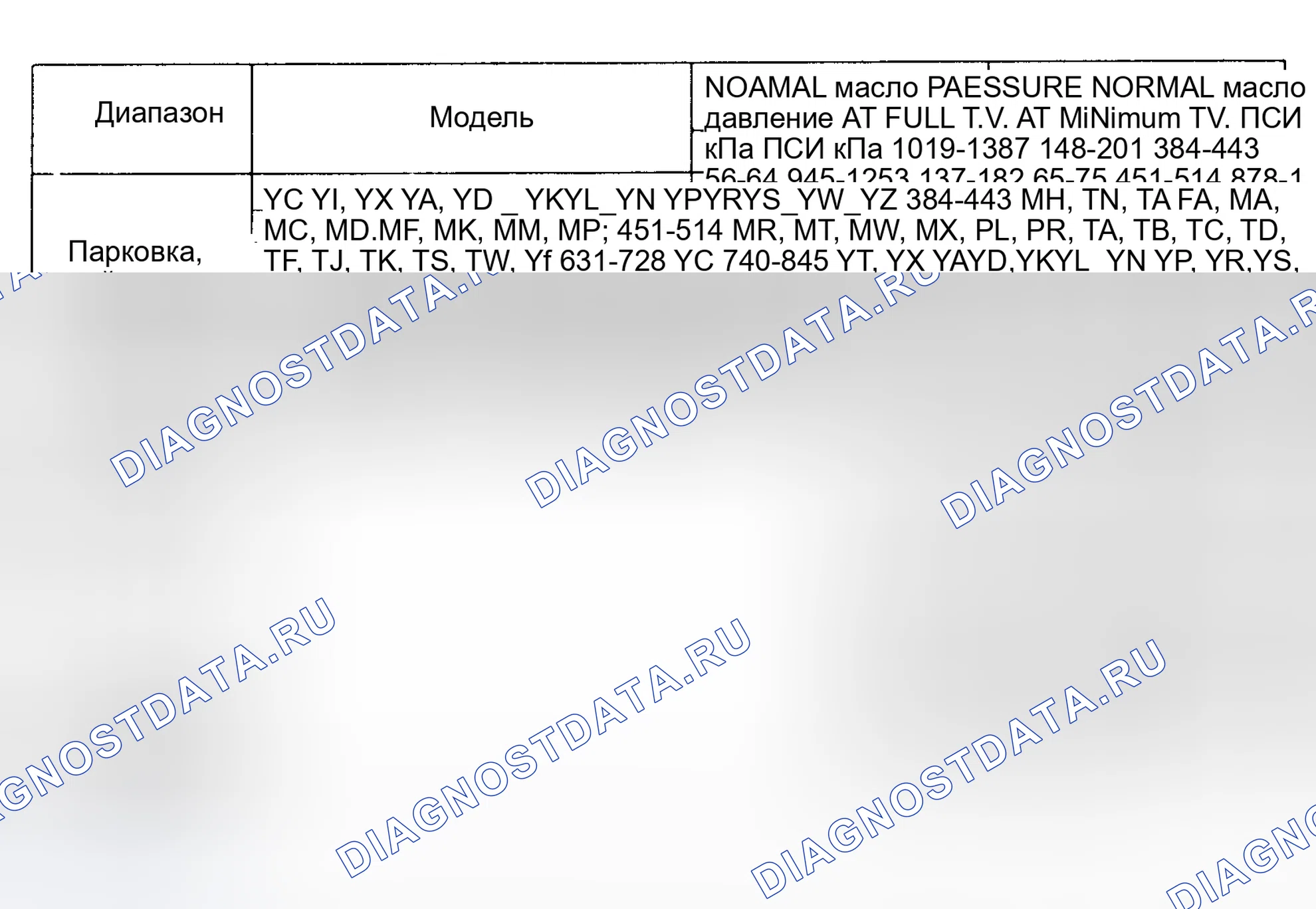 Рис. 29. Chevrolet Cab & Chassis R3500 
