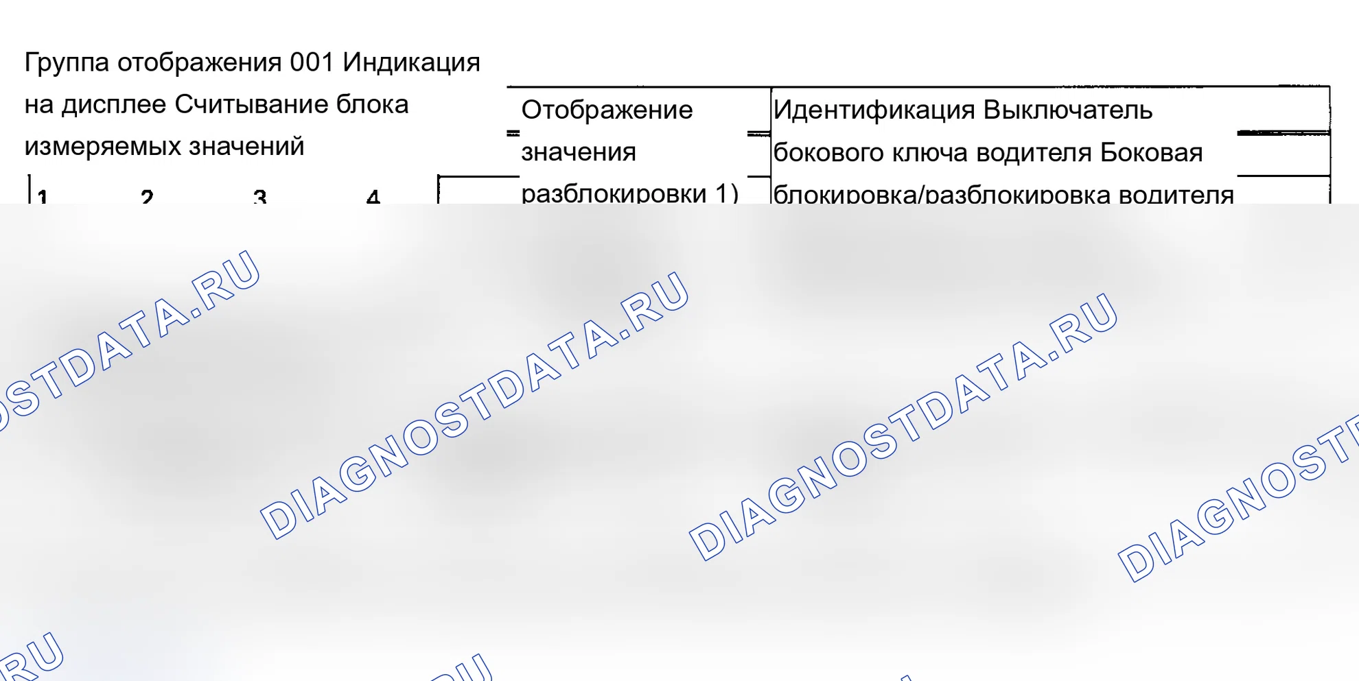 Рис. 3: ФУНКЦИОНАЛЬНЫЙ РЕЖИМ 08: СЧИТЫВАНИЕ БЛОКА ИЗМЕРЕННЫХ ЗНАЧЕНИЙ. Audi A6 C5