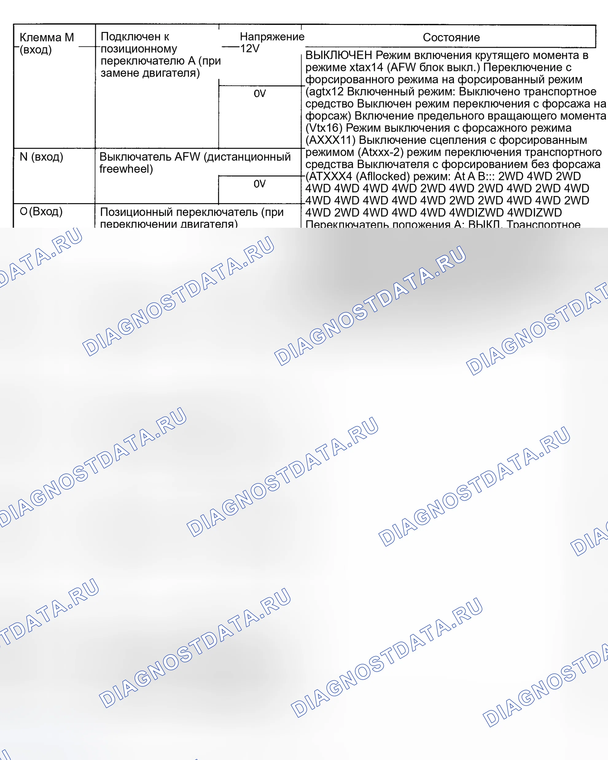 Рис. 24. Mazda MPV I