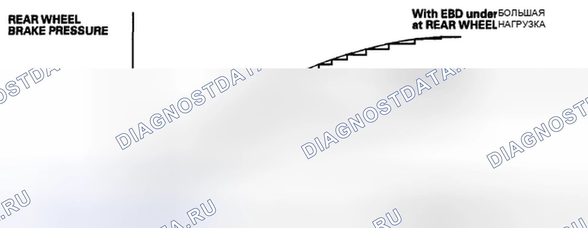 Рис. 30: Характеристики EBD. Acura CSX I