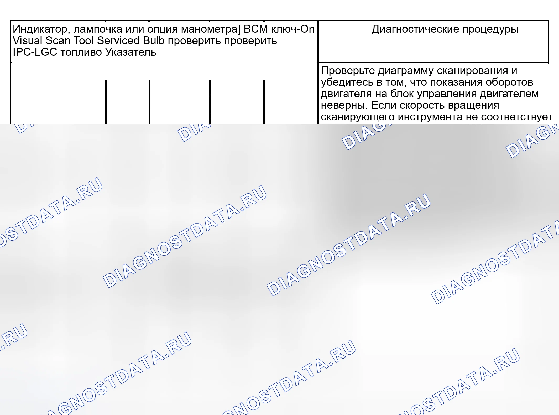 Рис. 7: ДИАГНОСТИКА СИМПТОМОВ КЛАСТЕРА I / P. Kia Rio I