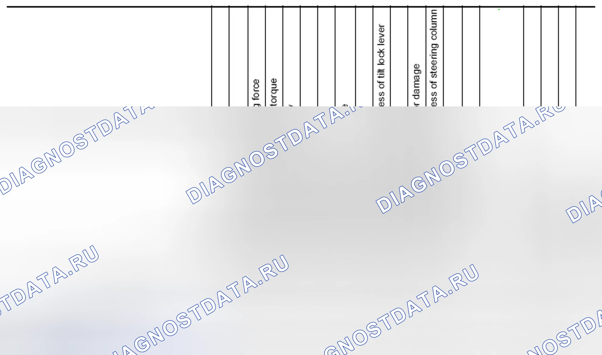 Рис. 2: Схема поиска и устранения неисправностей Nvh. Nissan Altima L33