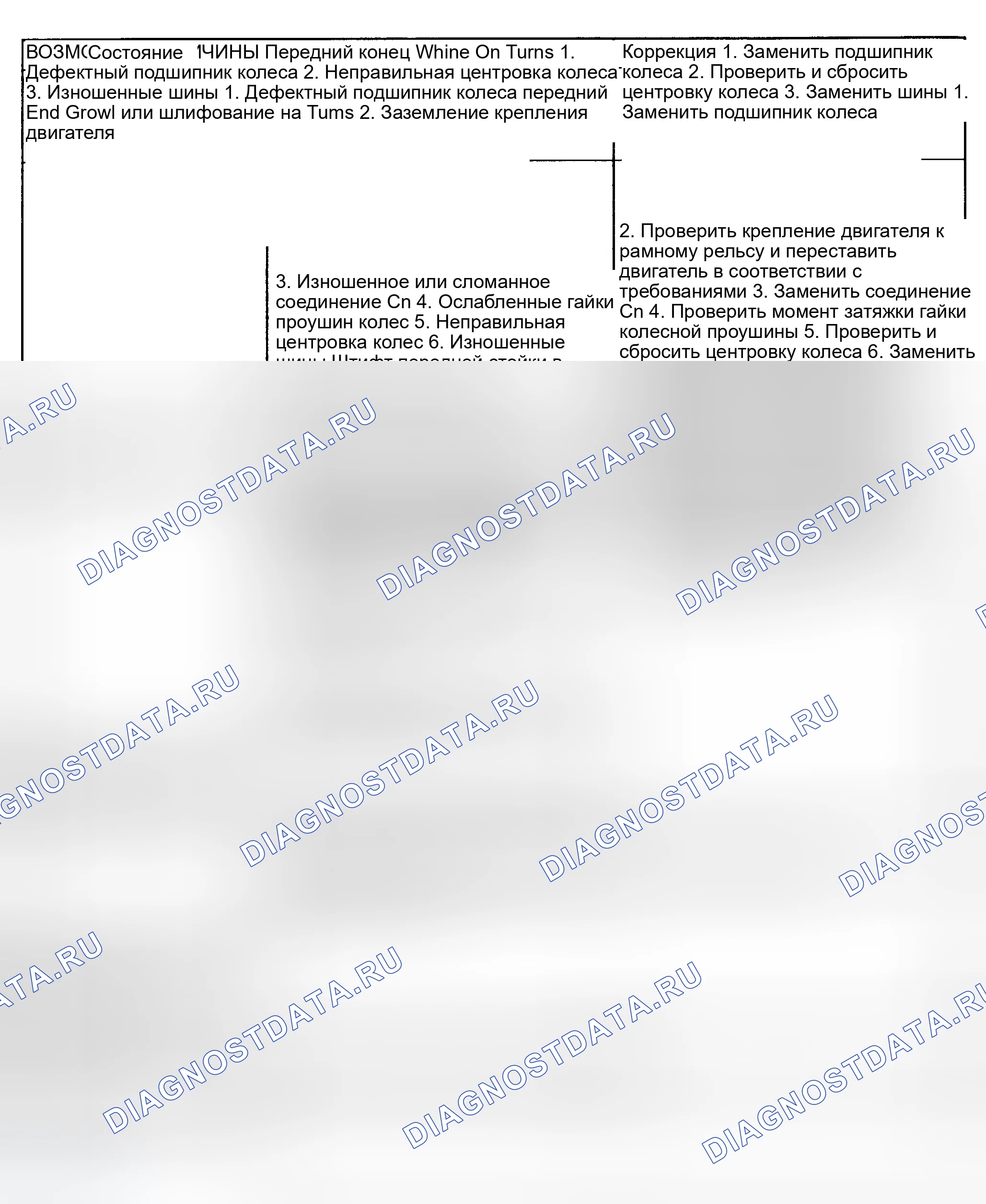 Рис. 13. Chrysler Town & Country IV