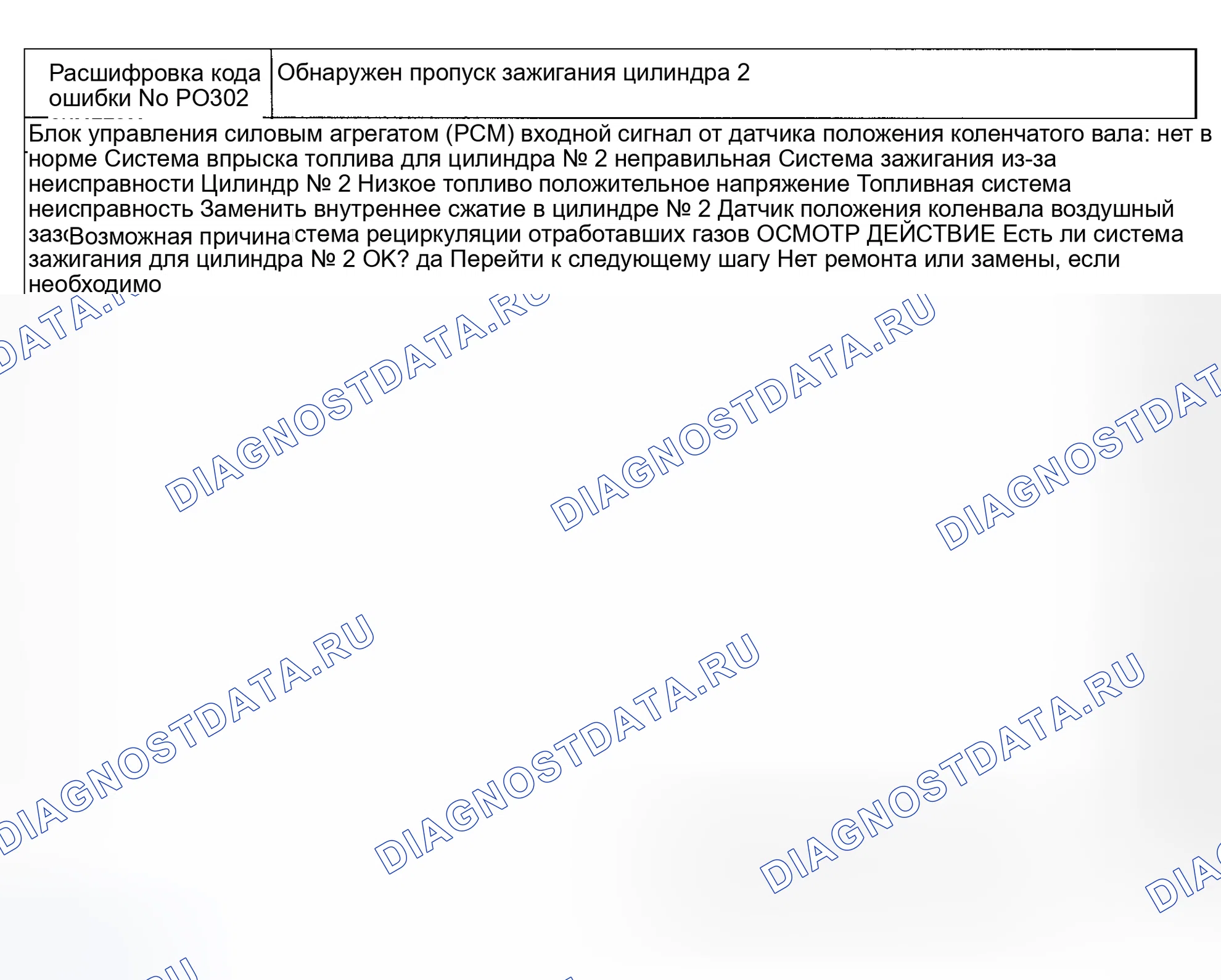 Рис. 14: Код неисправности No P0302 Обнаружен пропуск зажигания цилиндра № 2. Mazda Eunos 800 I