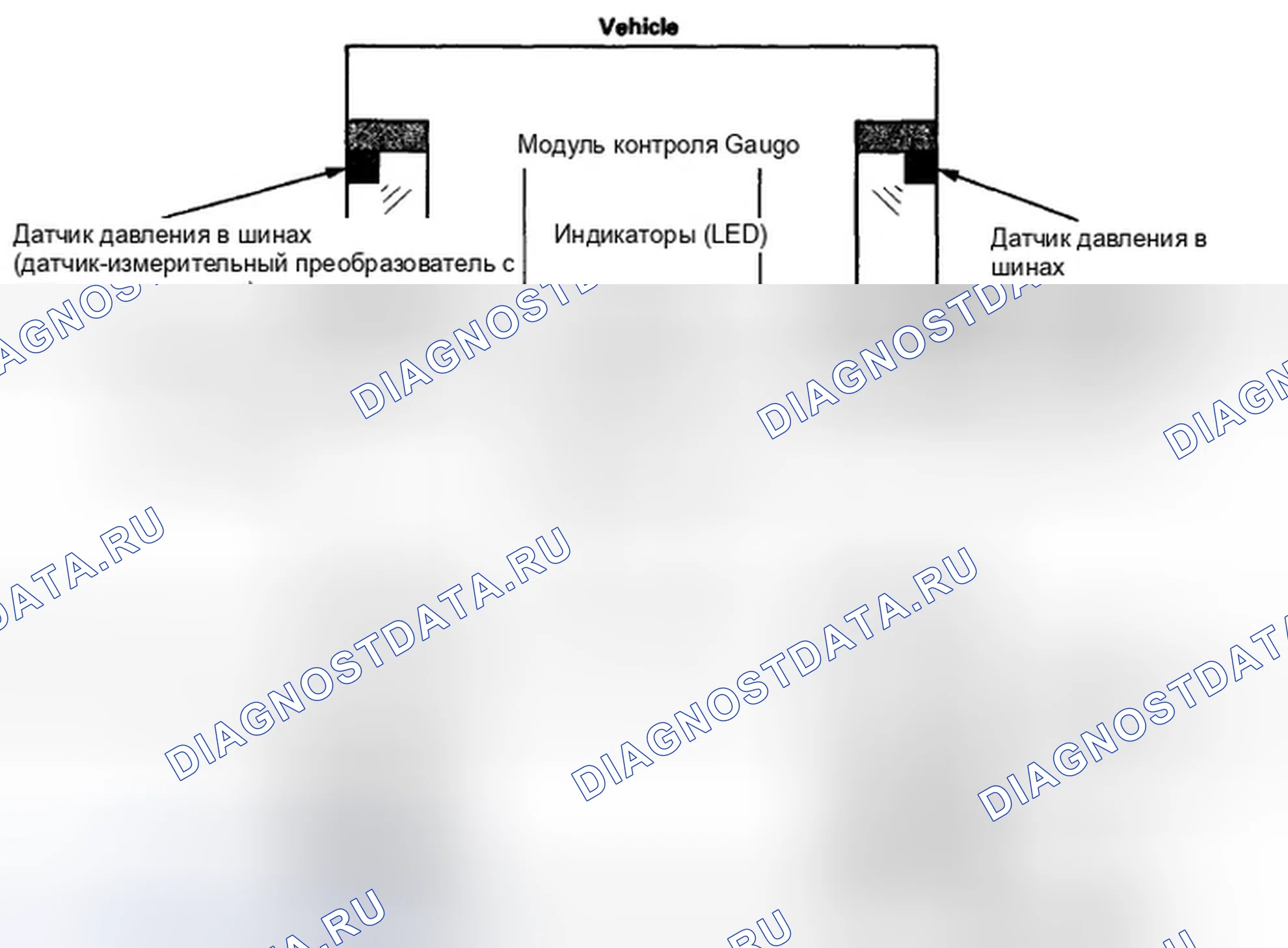Рис. 23: Индикаторы. Honda CR-V III