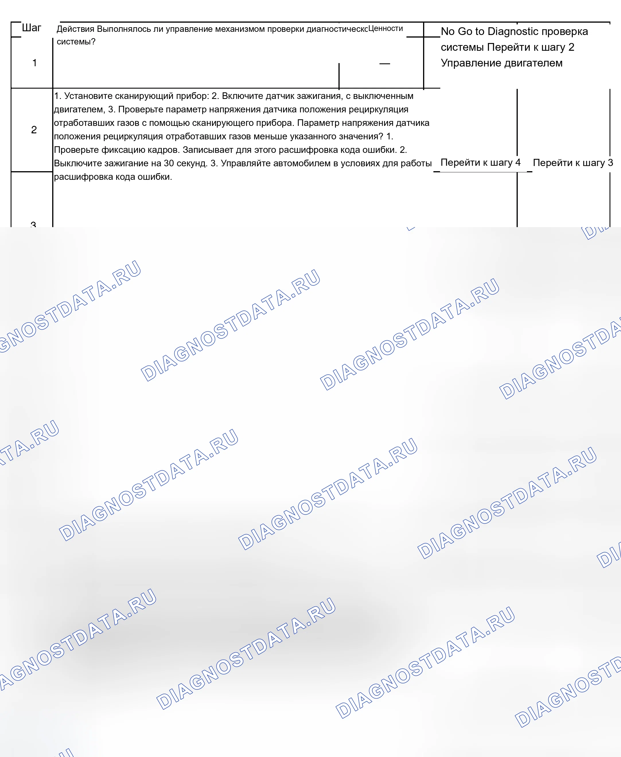 Рис. 397: Диагностическая процедура. Chevrolet Chevy Express H2500 