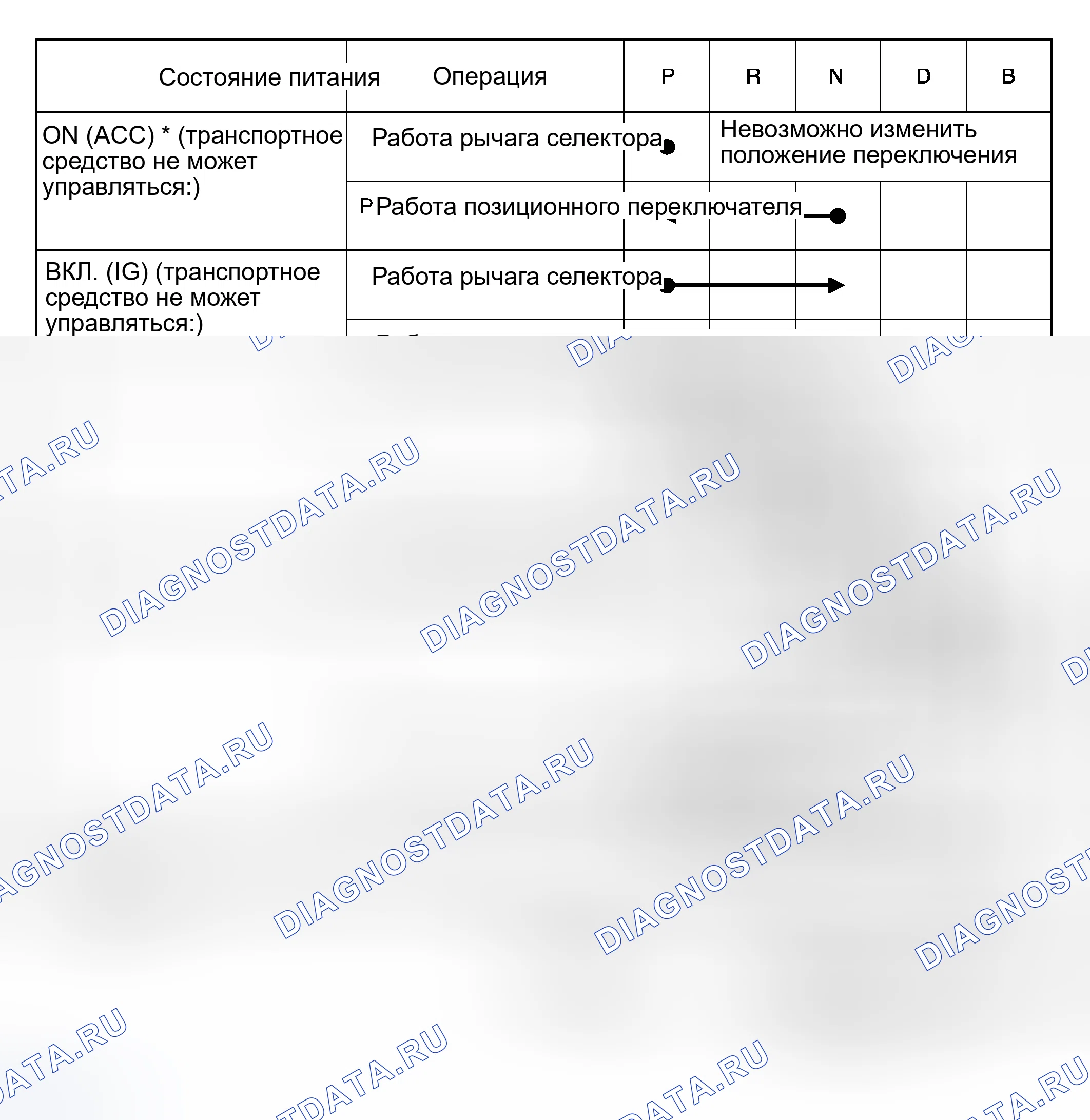 Рис. 288. Toyota Prius II рестайлинг