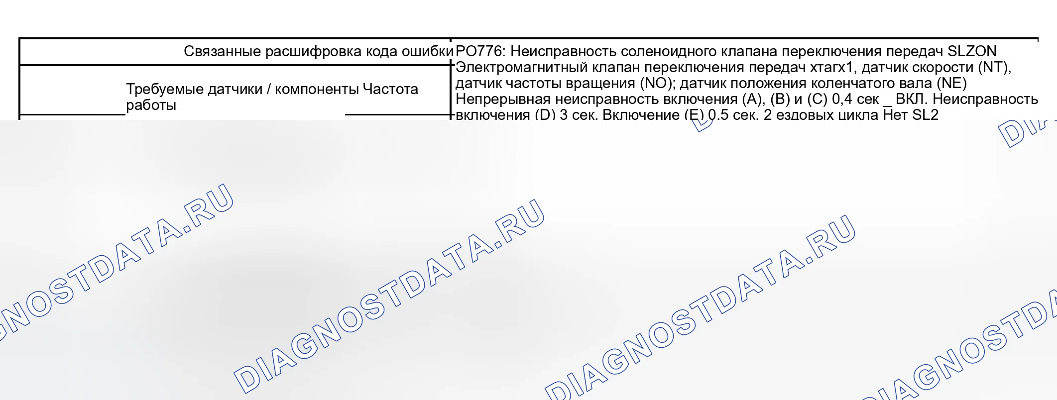 Рис. 108: СТРАТЕГИЯ МОНИТОРИНГА. Honda Accord VI