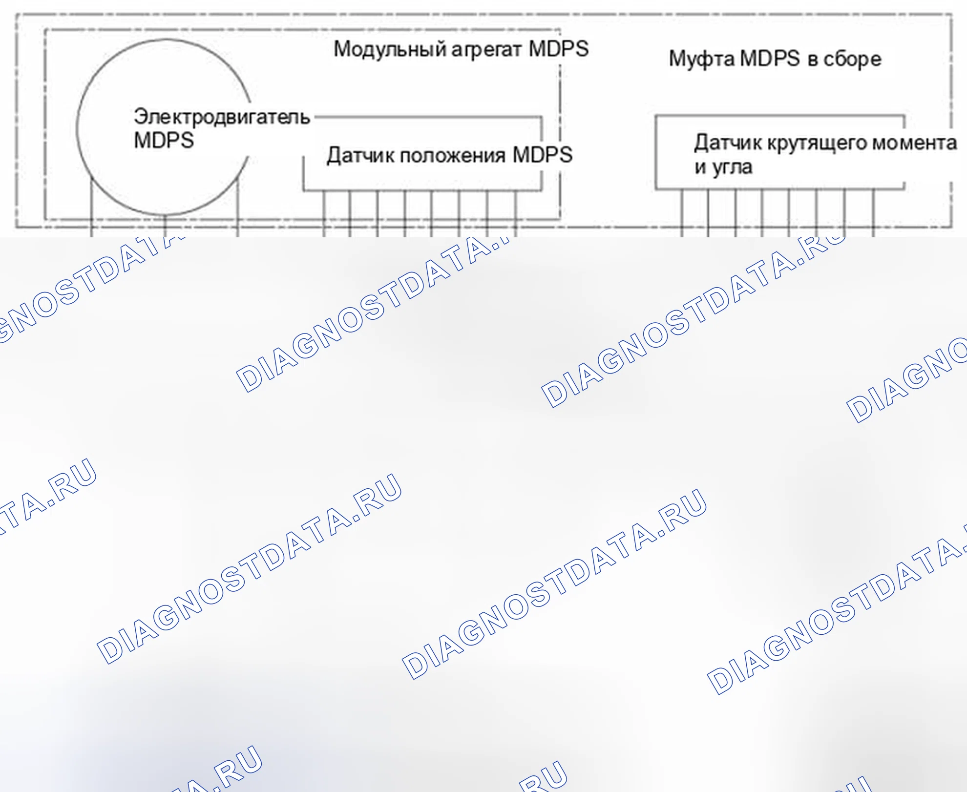 Рис. 34: Принципиальная схема MDPS. Kia Optima III