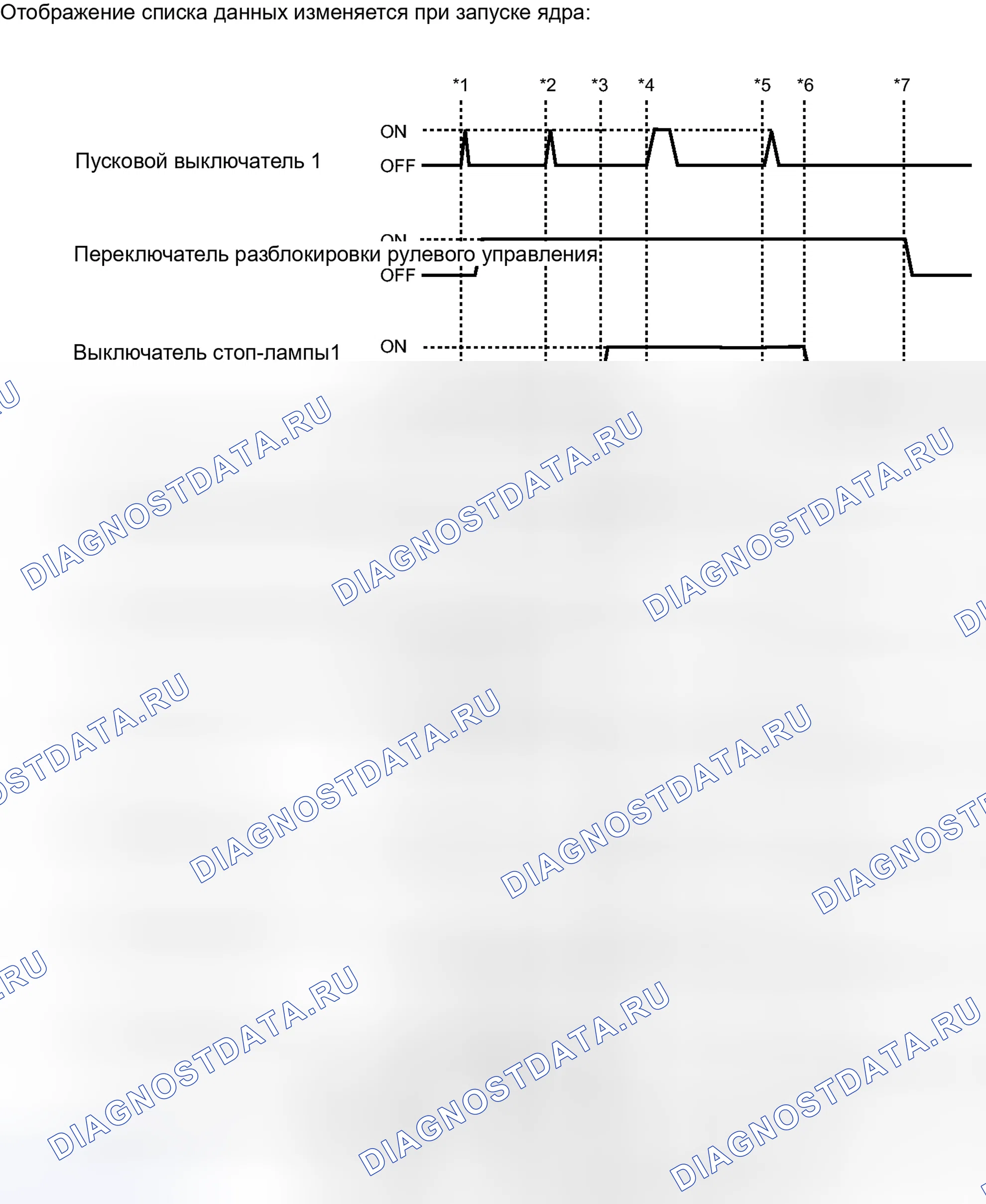 Рис. 51: СПИСОК ДАННЫХ / АКТИВНЫЙ ТЕСТ. Toyota Avalon XX40