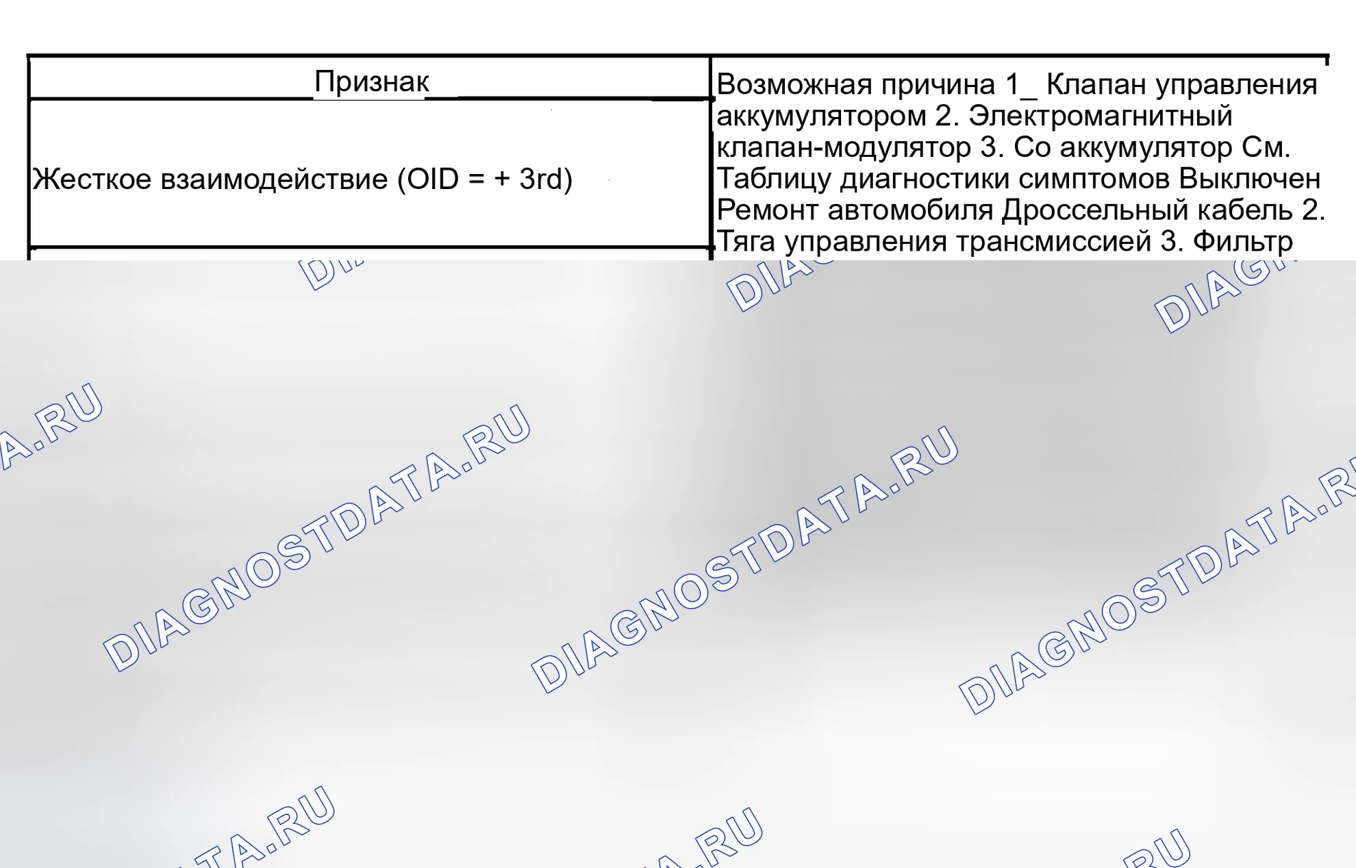 Рис. 9. Honda Accord XI