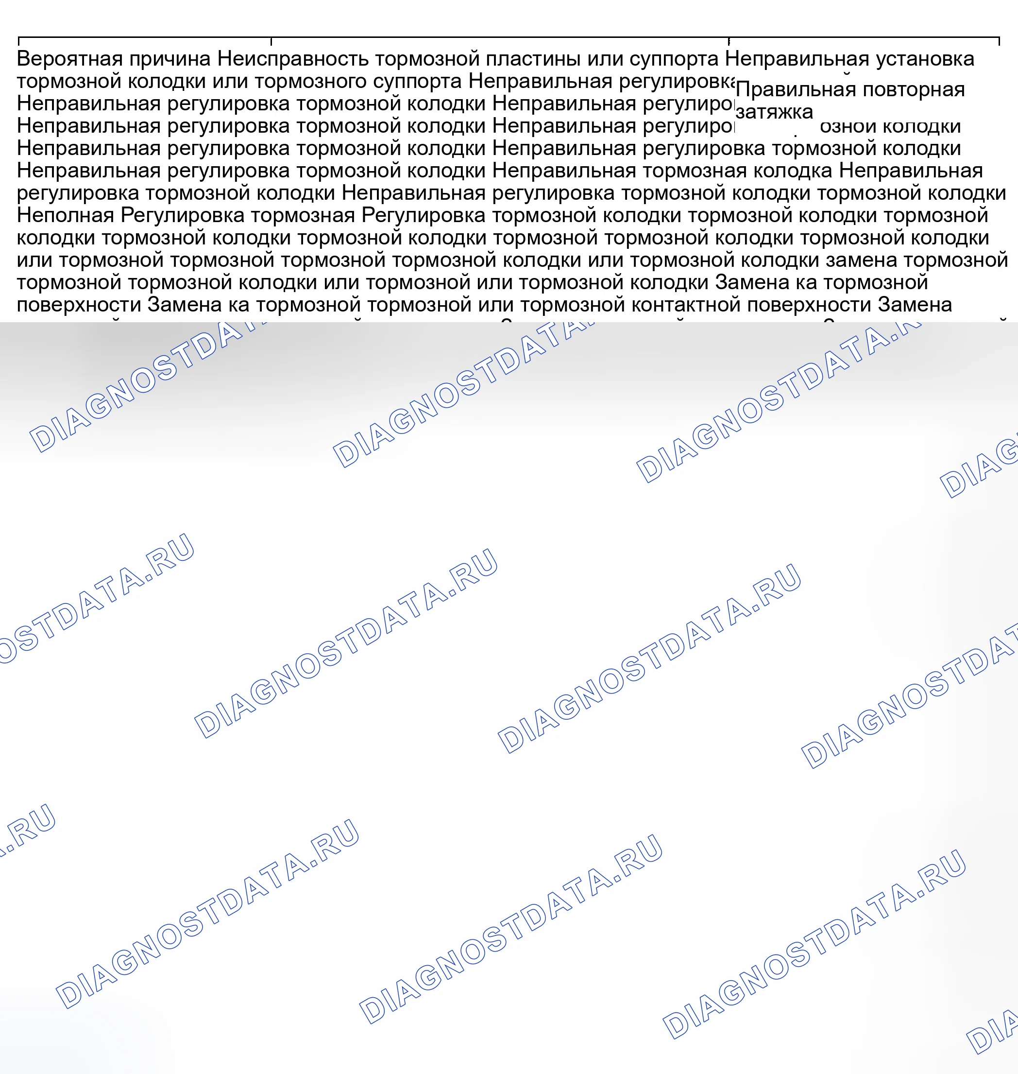 Рис. 1: Таблица симптомов поиска и устранения неисправностей (1 из 2). Hyundai Elantra III